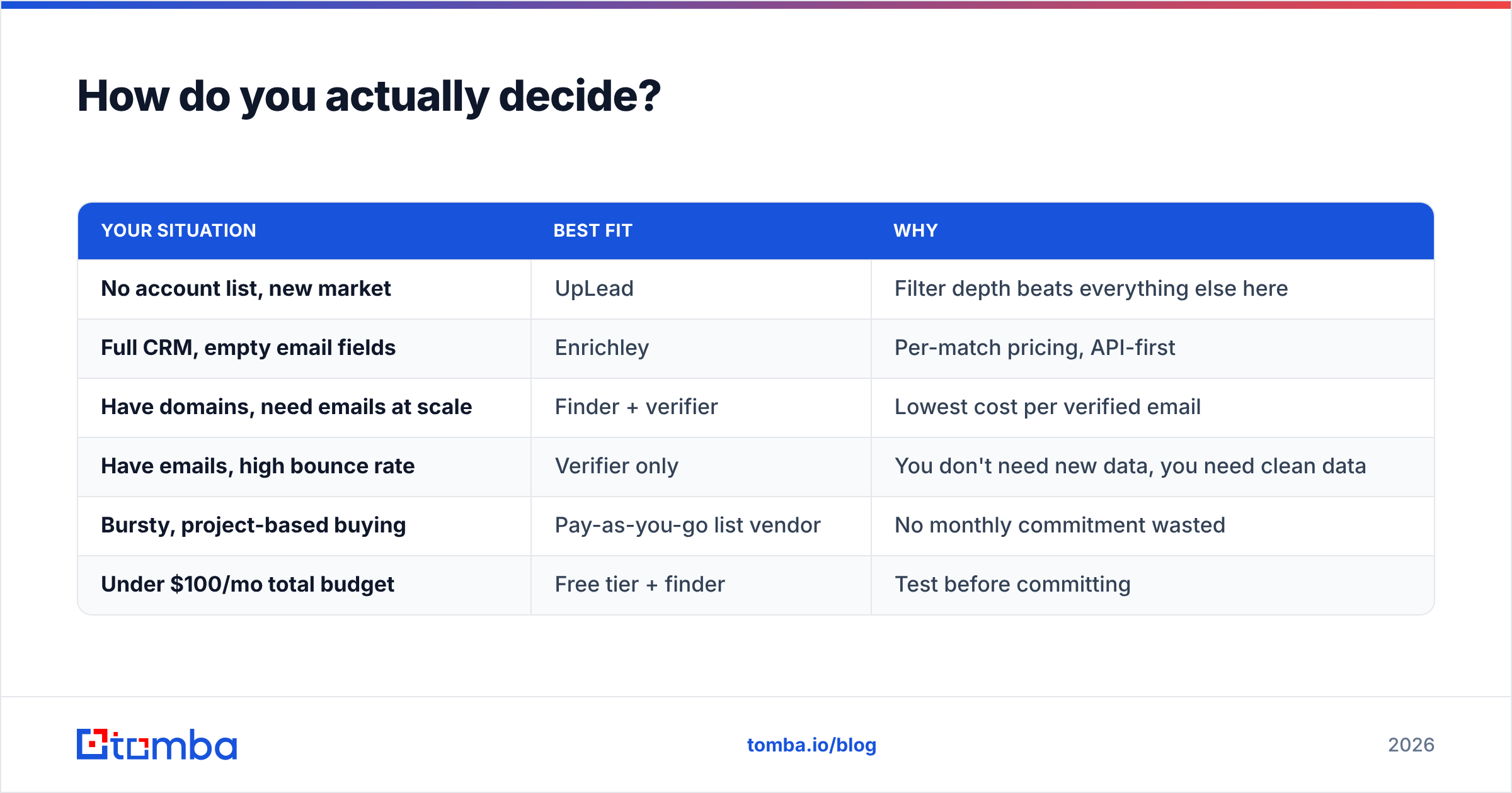 Diagram: How do you actually decide