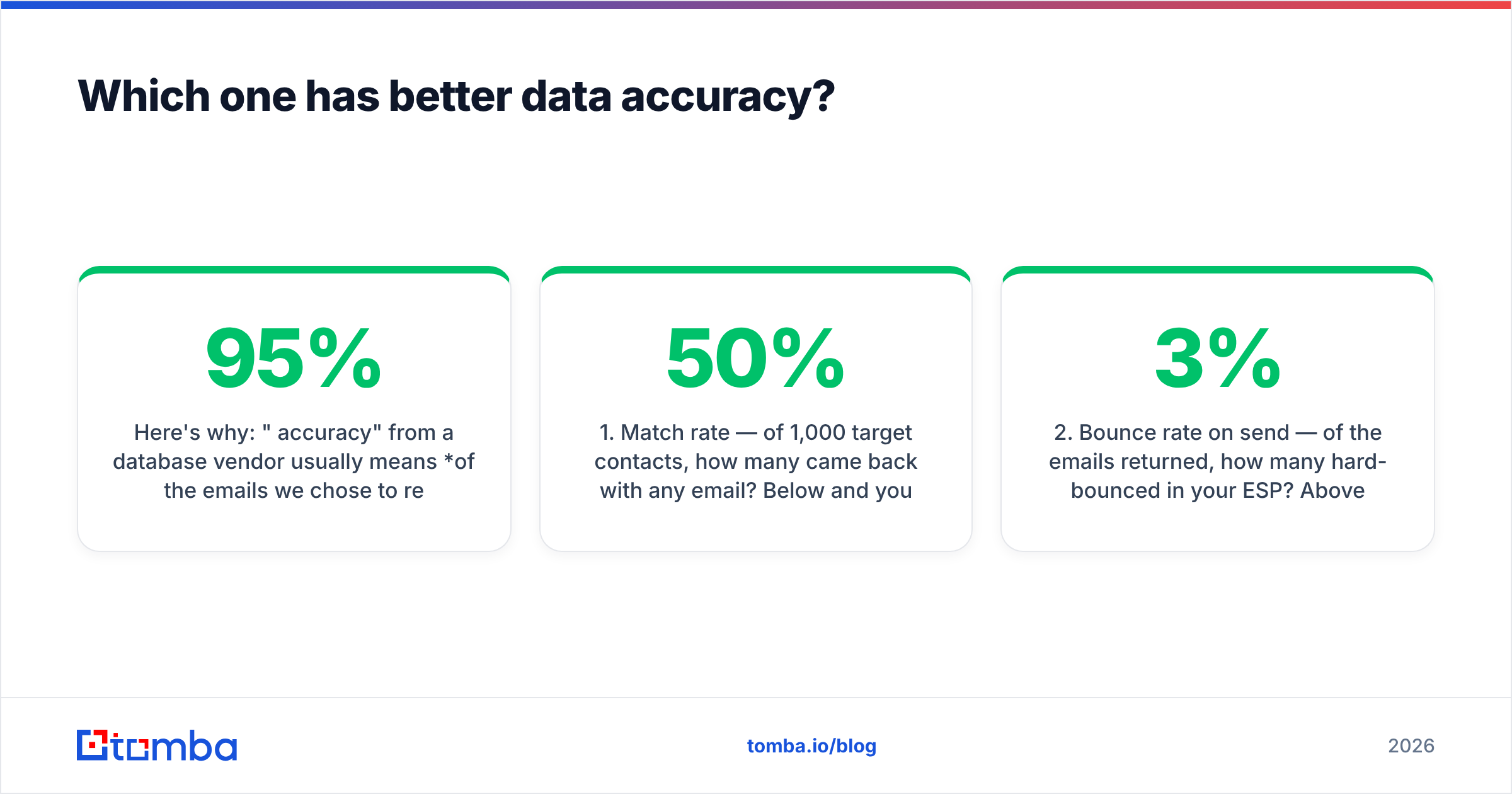 Diagram: Which one has better data accuracy
