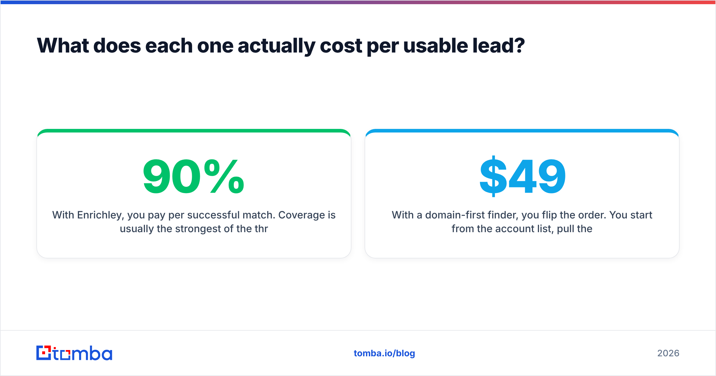 Diagram: What does each one actually cost per usable lead