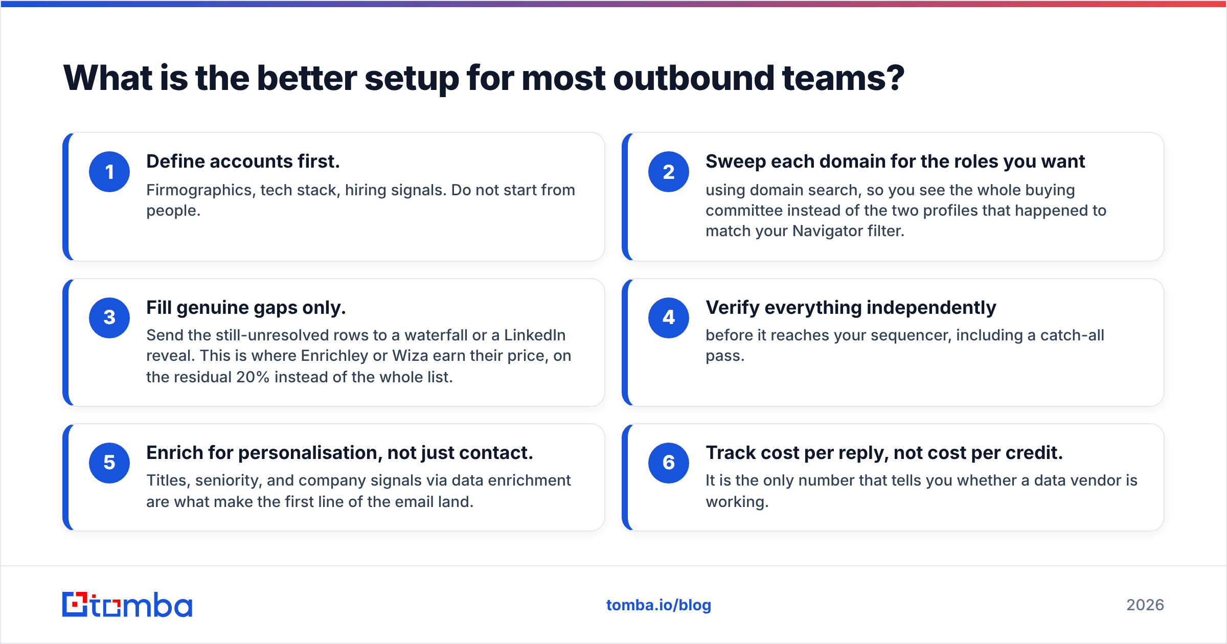 Diagram: What is the better setup for most outbound teams