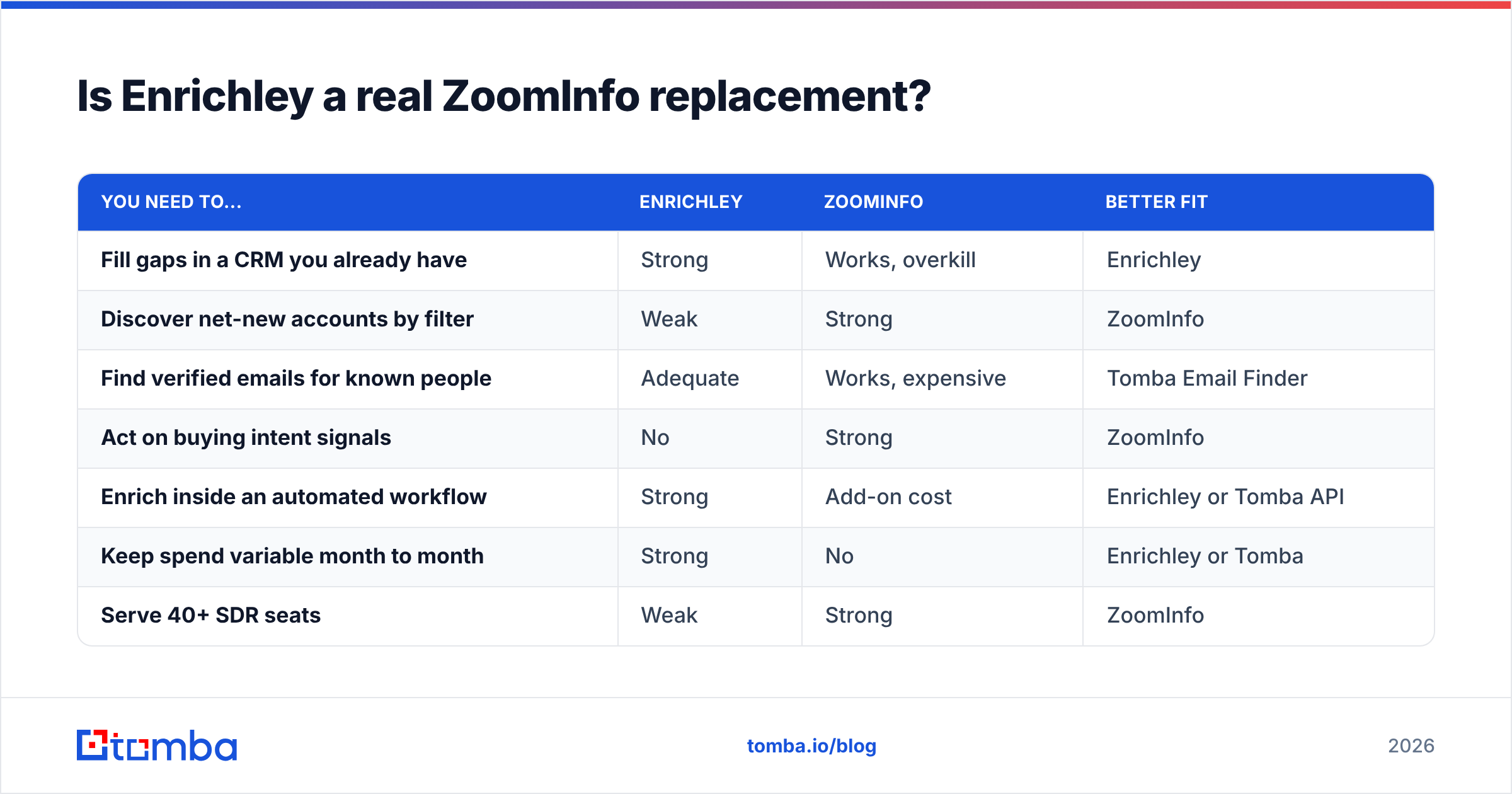 Diagram: Is Enrichley a real ZoomInfo replacement