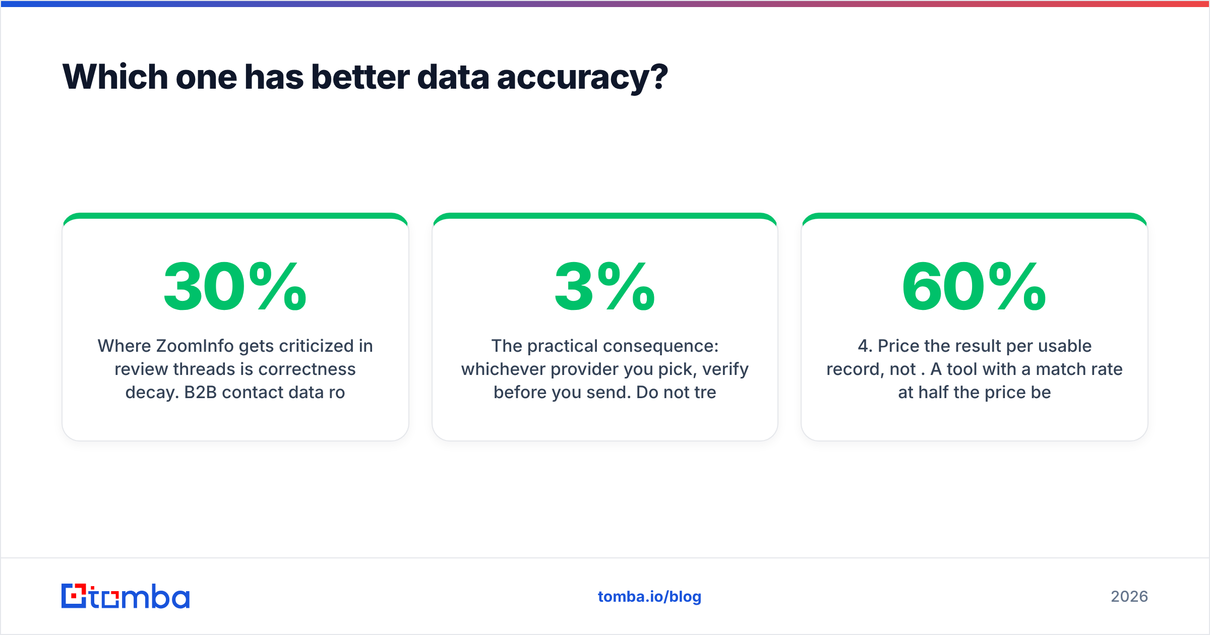 Diagram: Which one has better data accuracy
