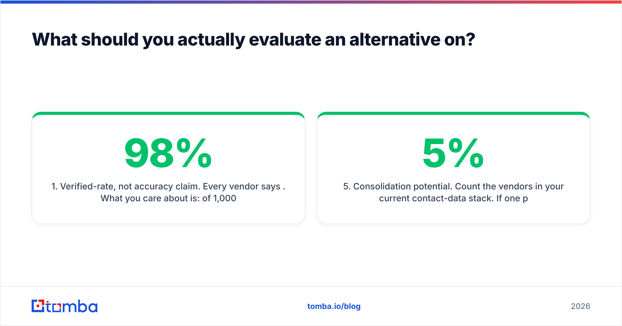 Diagram: What should you actually evaluate an alternative on