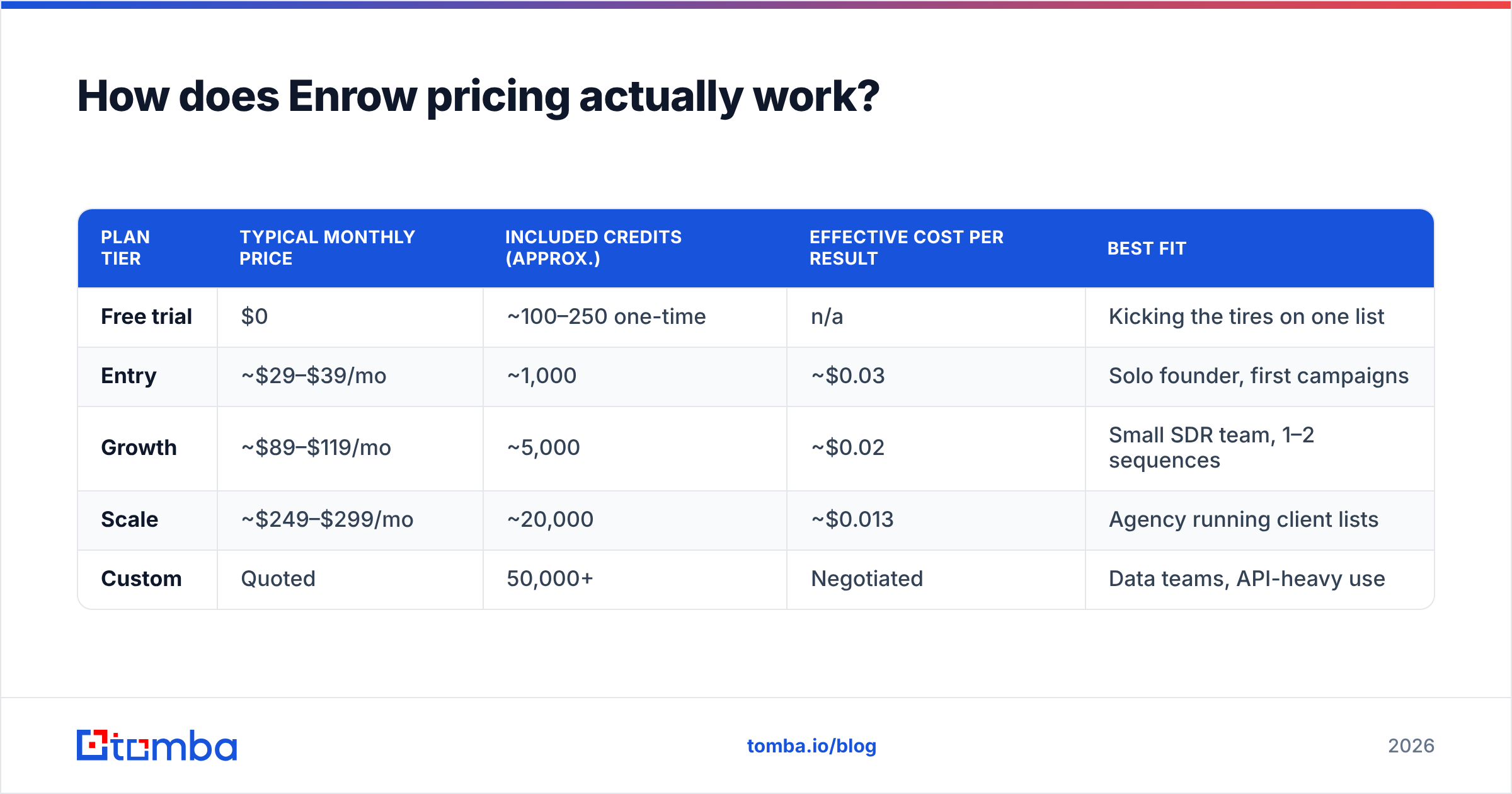Diagram: How does Enrow pricing actually work