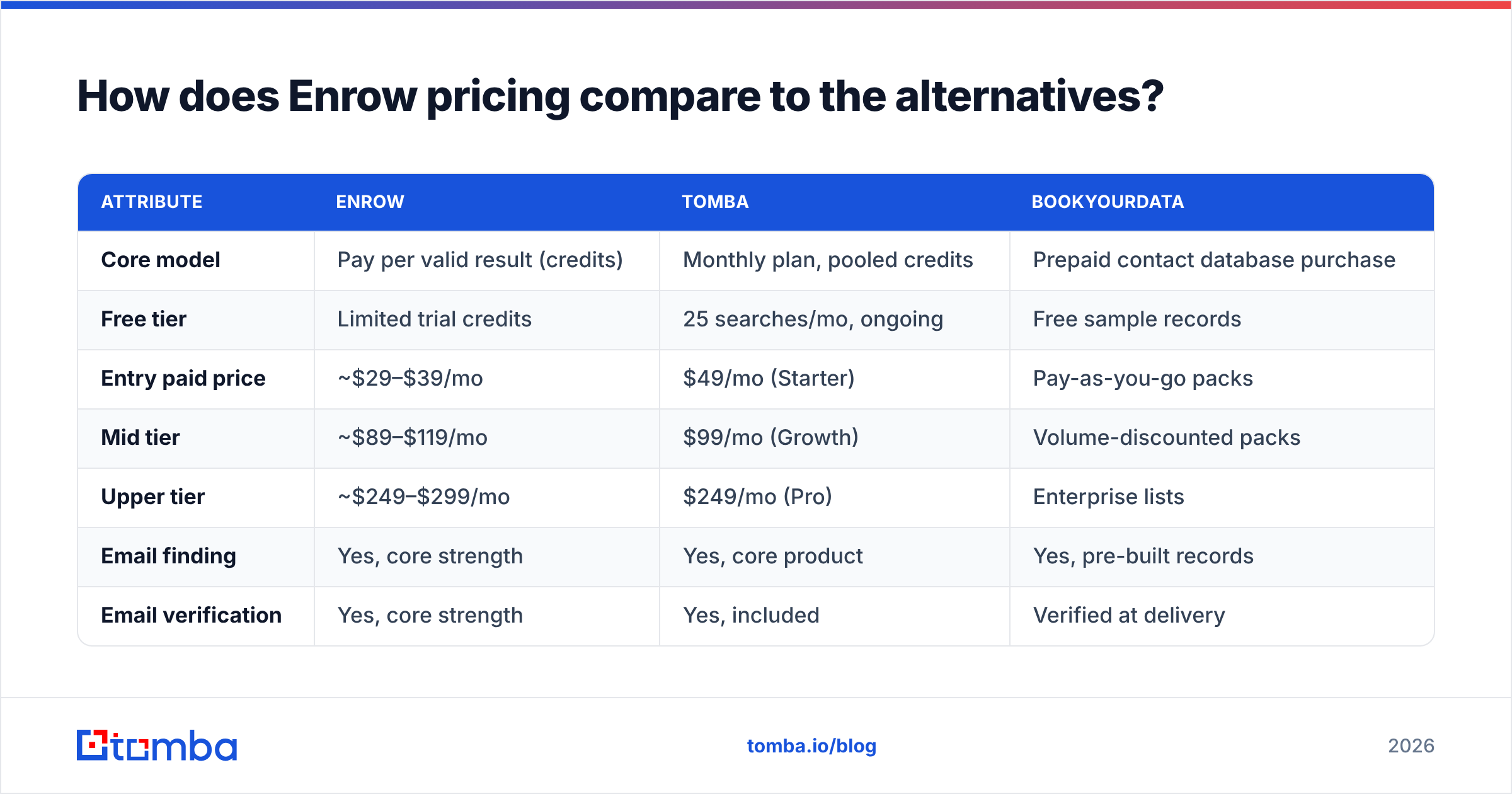 Diagram: How does Enrow pricing compare to the alternatives