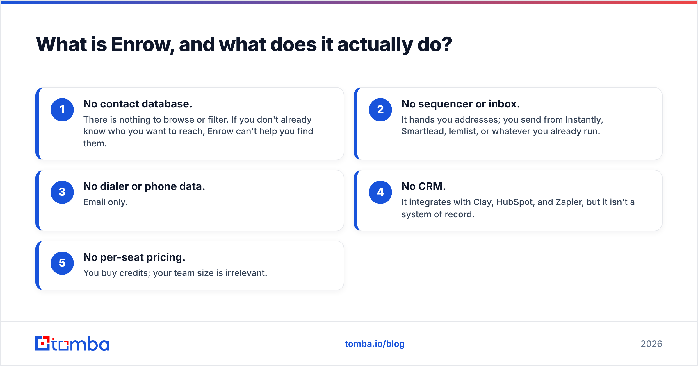 Diagram: What is Enrow, and what does it actually do
