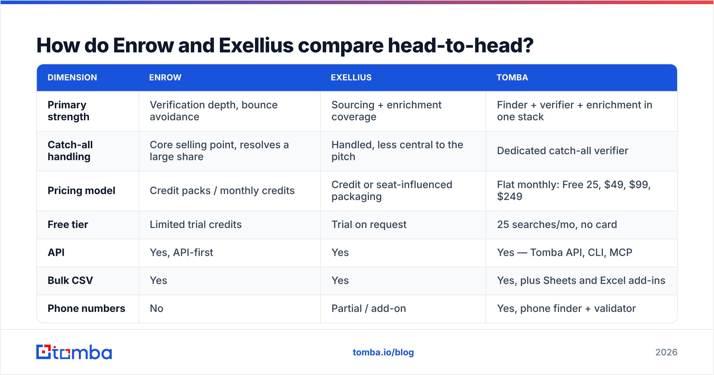 Diagram: How do Enrow and Exellius compare head-to-head