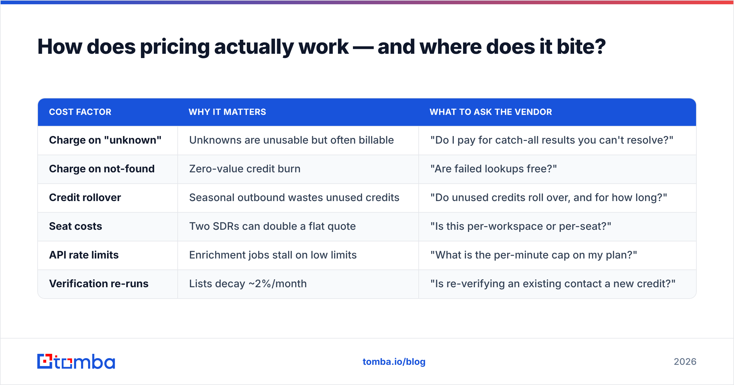 Diagram: How does pricing actually work — and where does it bite