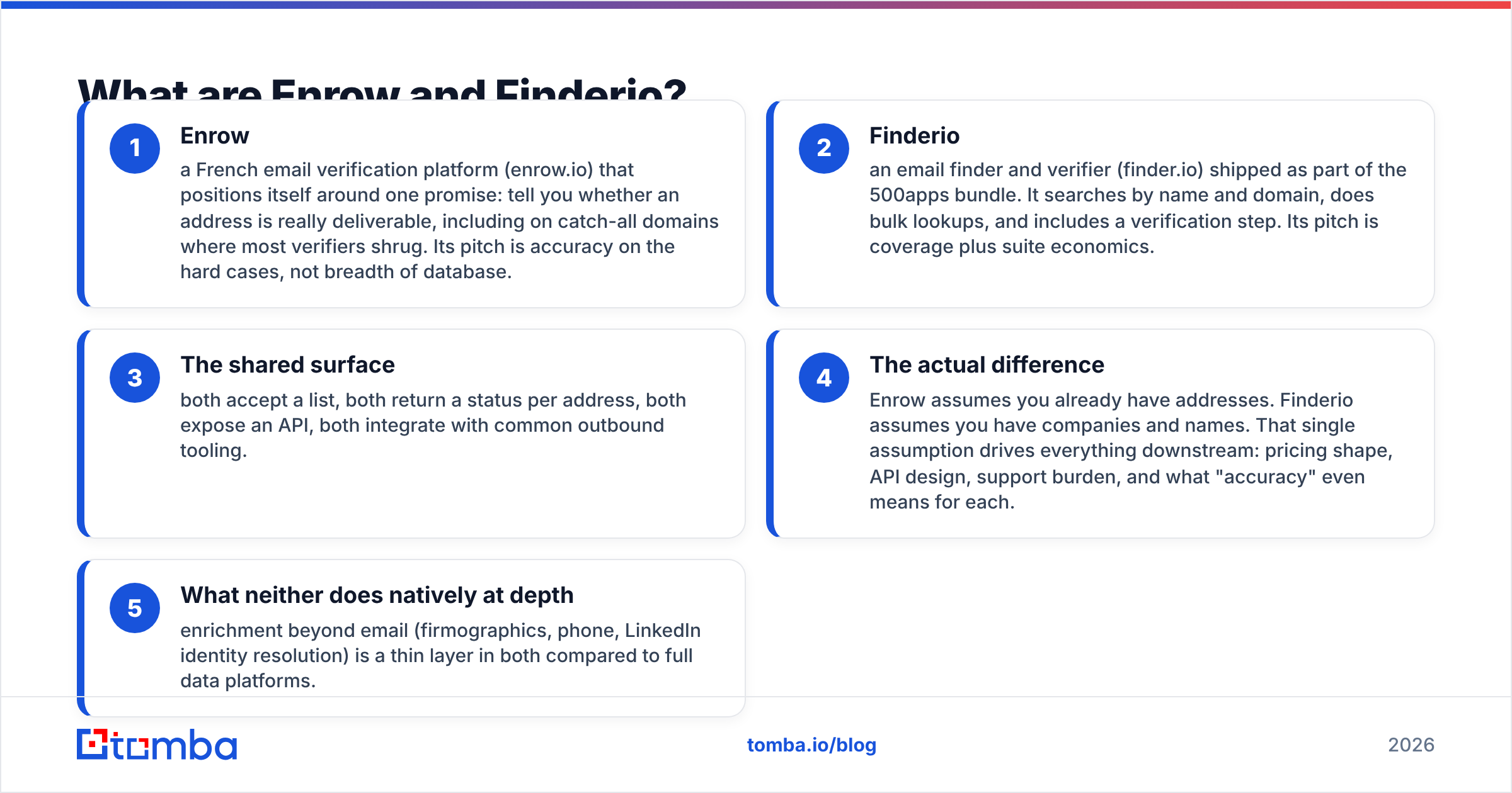 Diagram: What are Enrow and Finderio