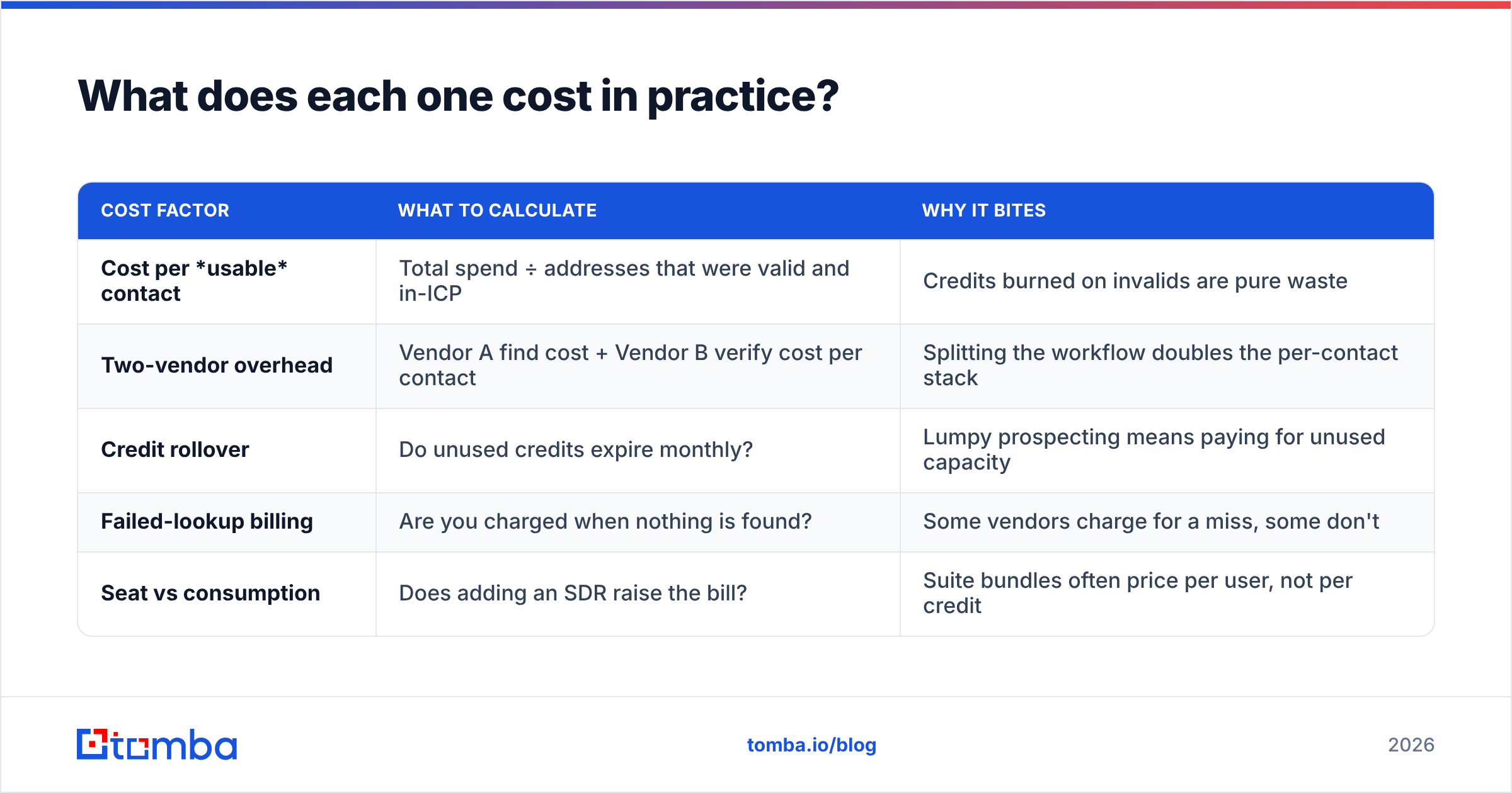 Diagram: What does each one cost in practice