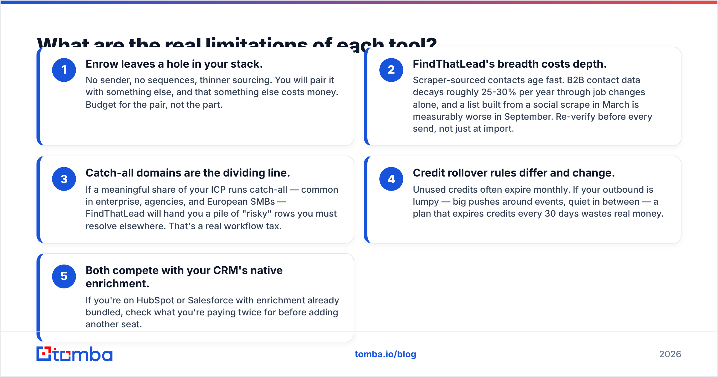 Diagram: What are the real limitations of each tool