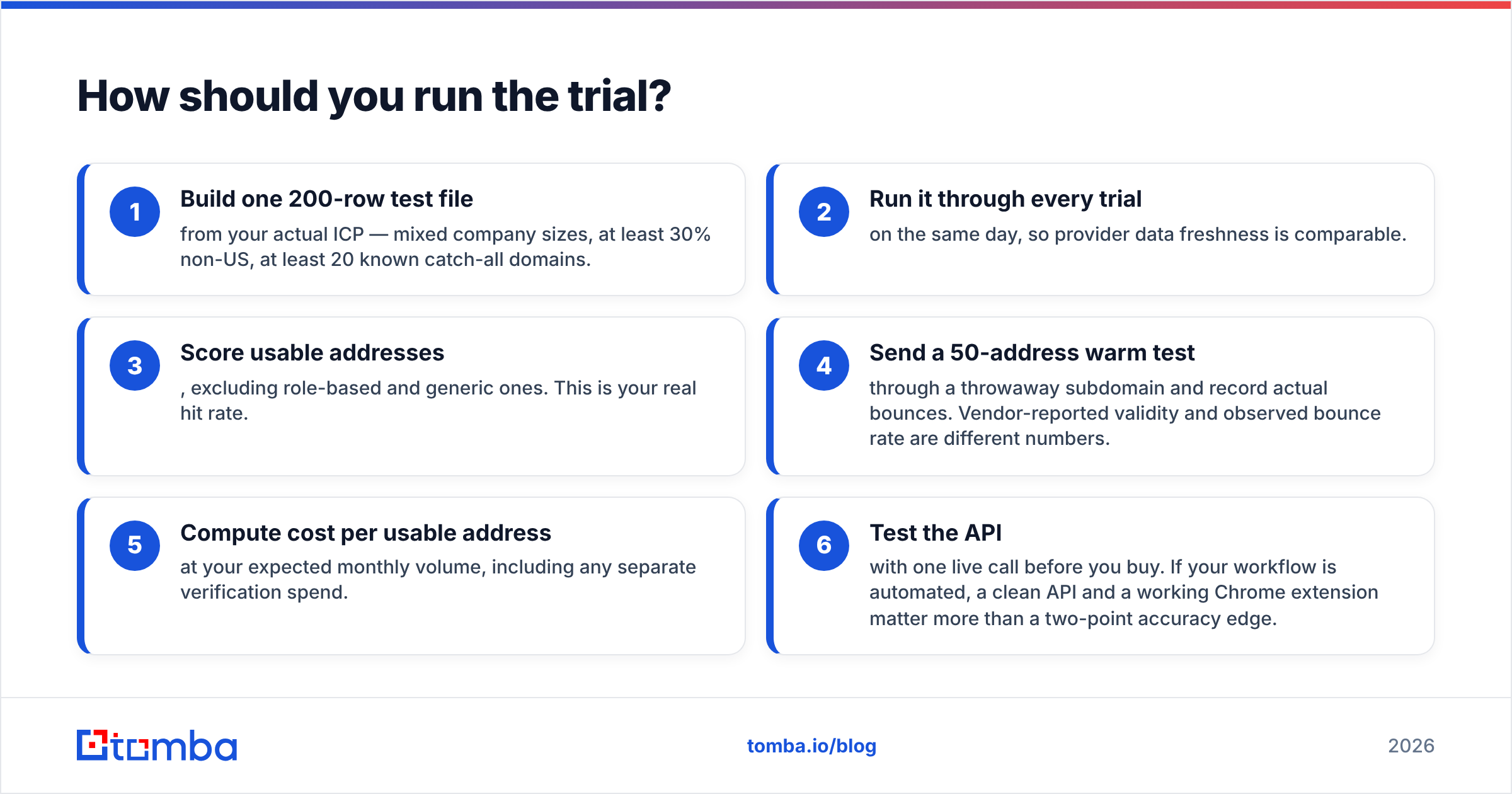 Diagram: How should you run the trial