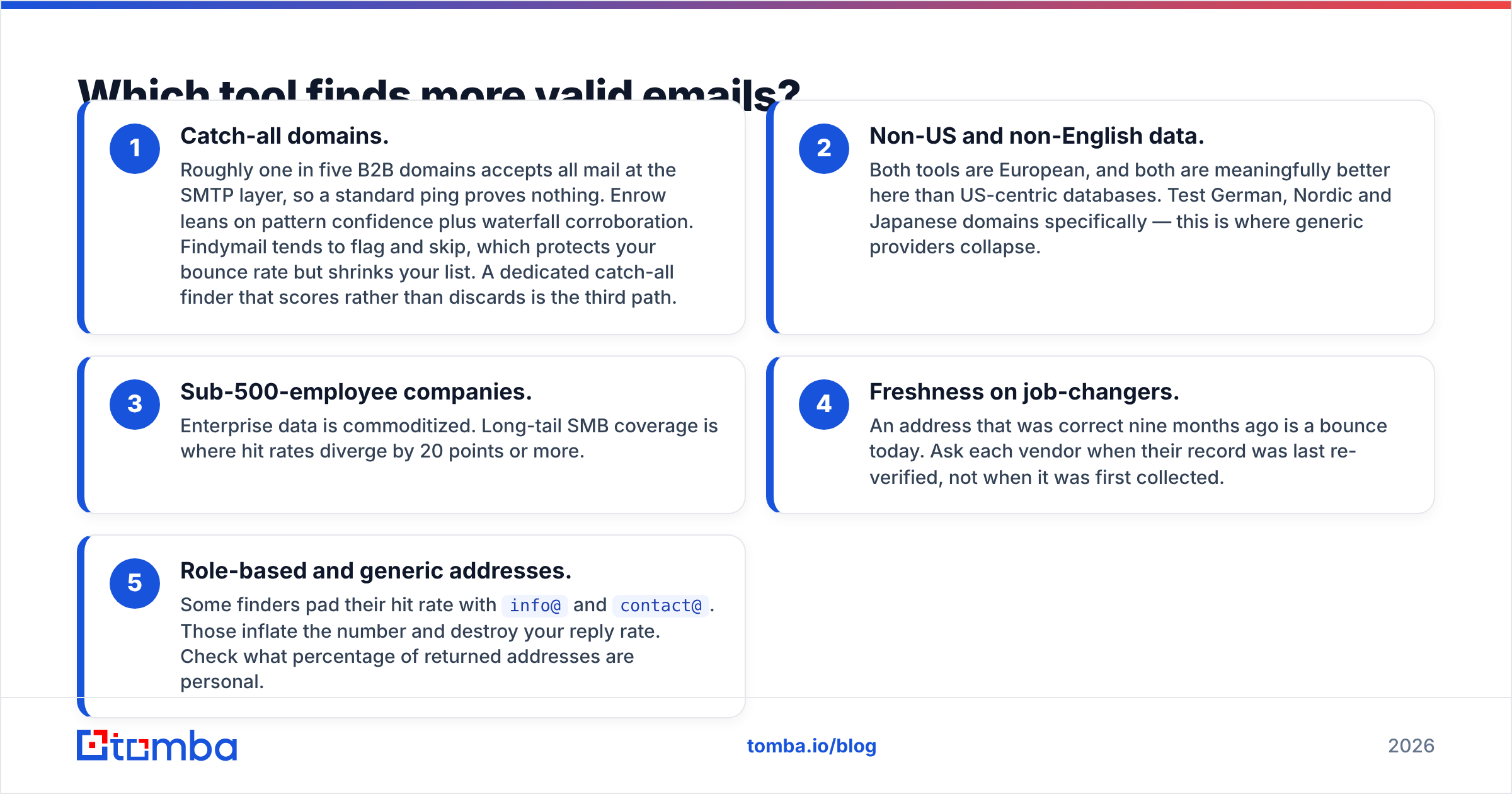 Diagram: Which tool finds more valid emails