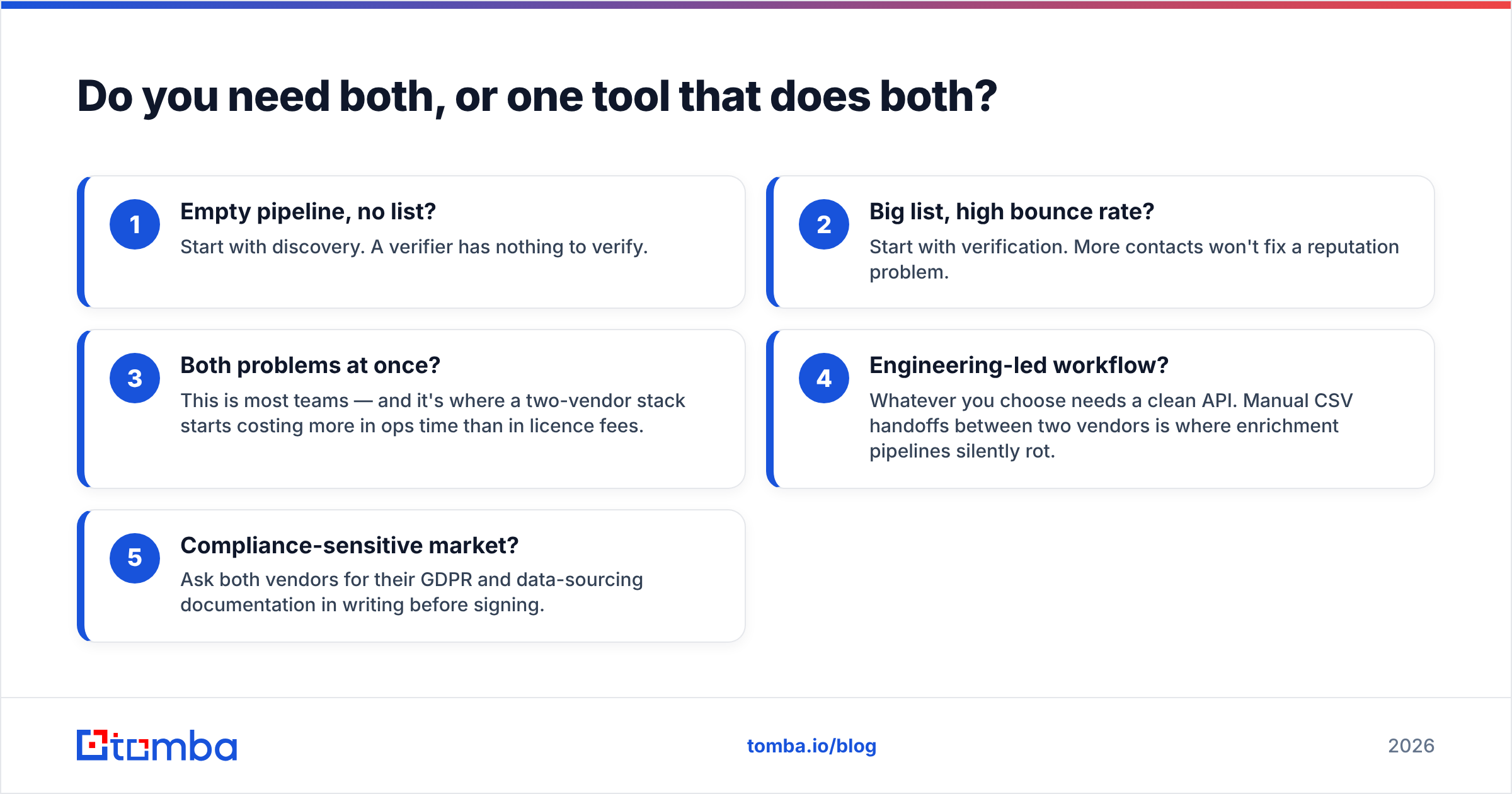 Diagram: Do you need both, or one tool that does both