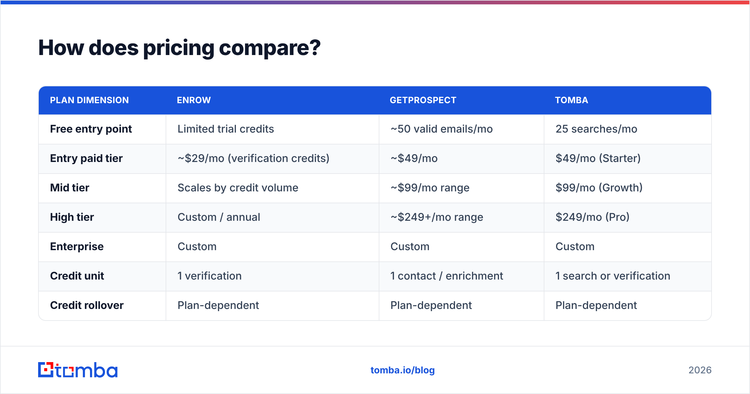 Diagram: How does pricing compare