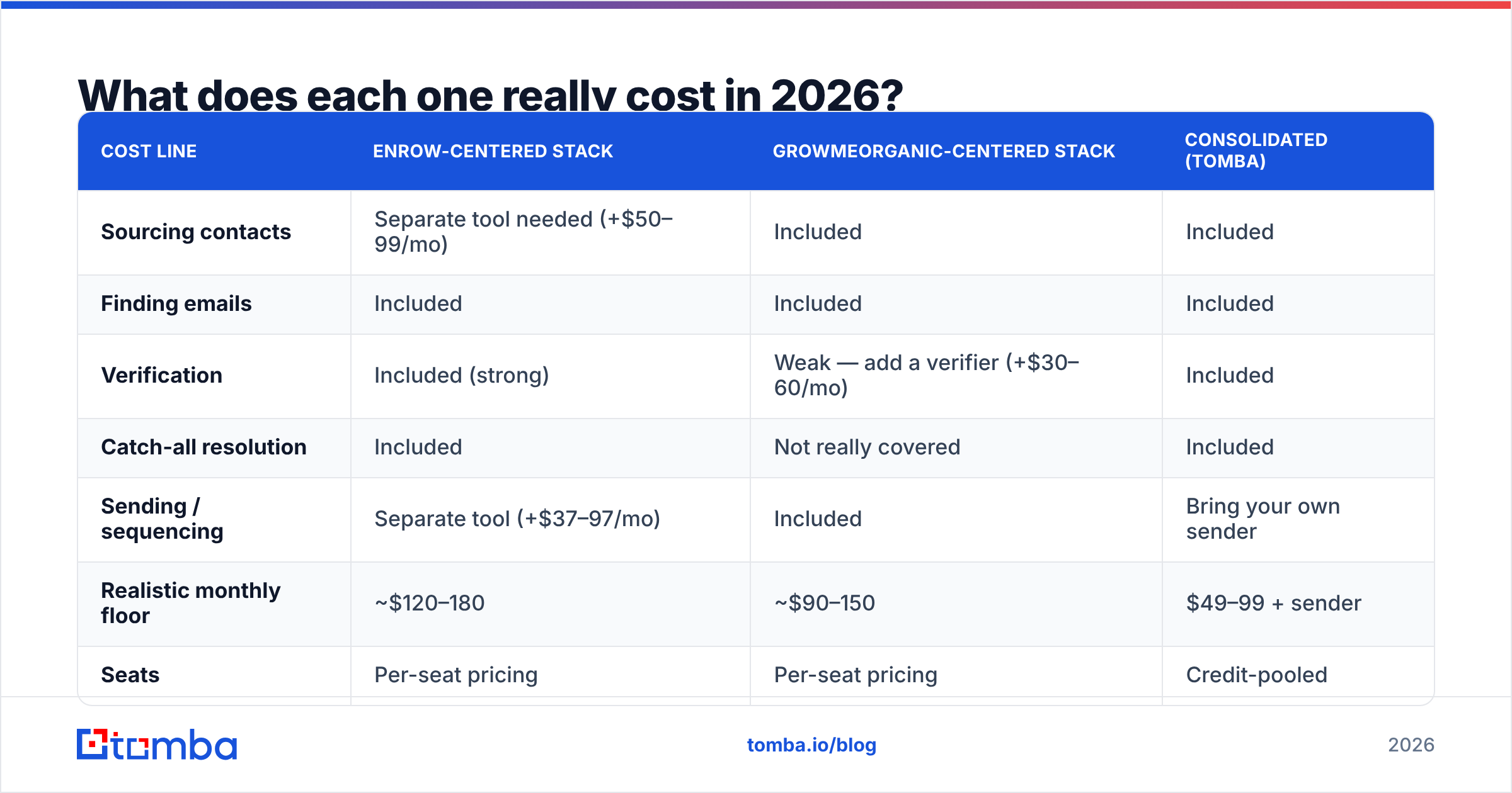 Diagram: What does each one really cost in 2026
