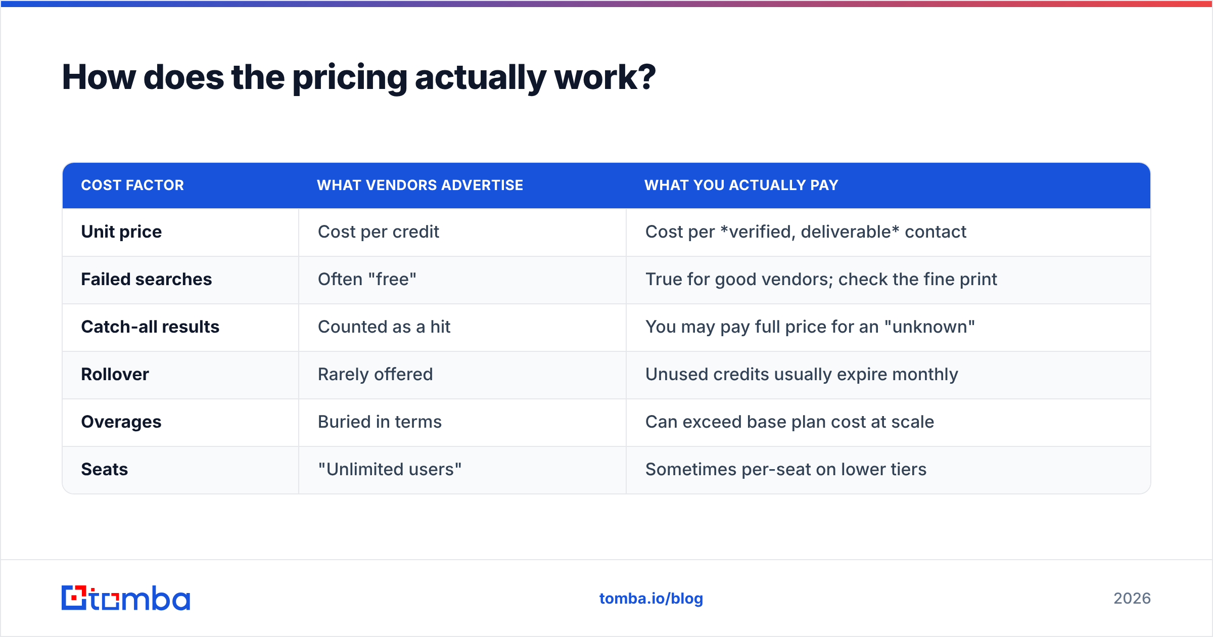 Diagram: How does the pricing actually work