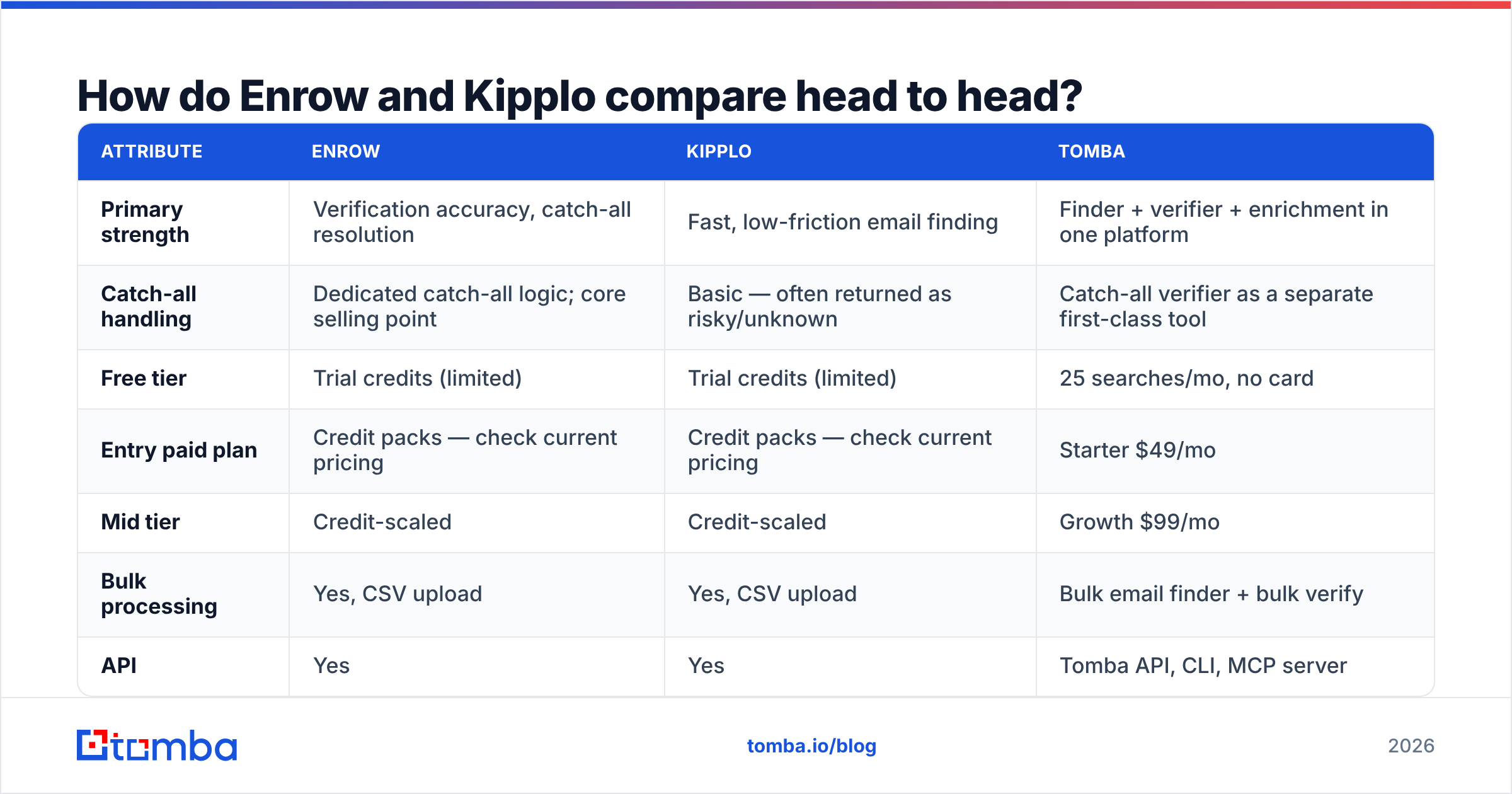 Diagram: How do Enrow and Kipplo compare head to head