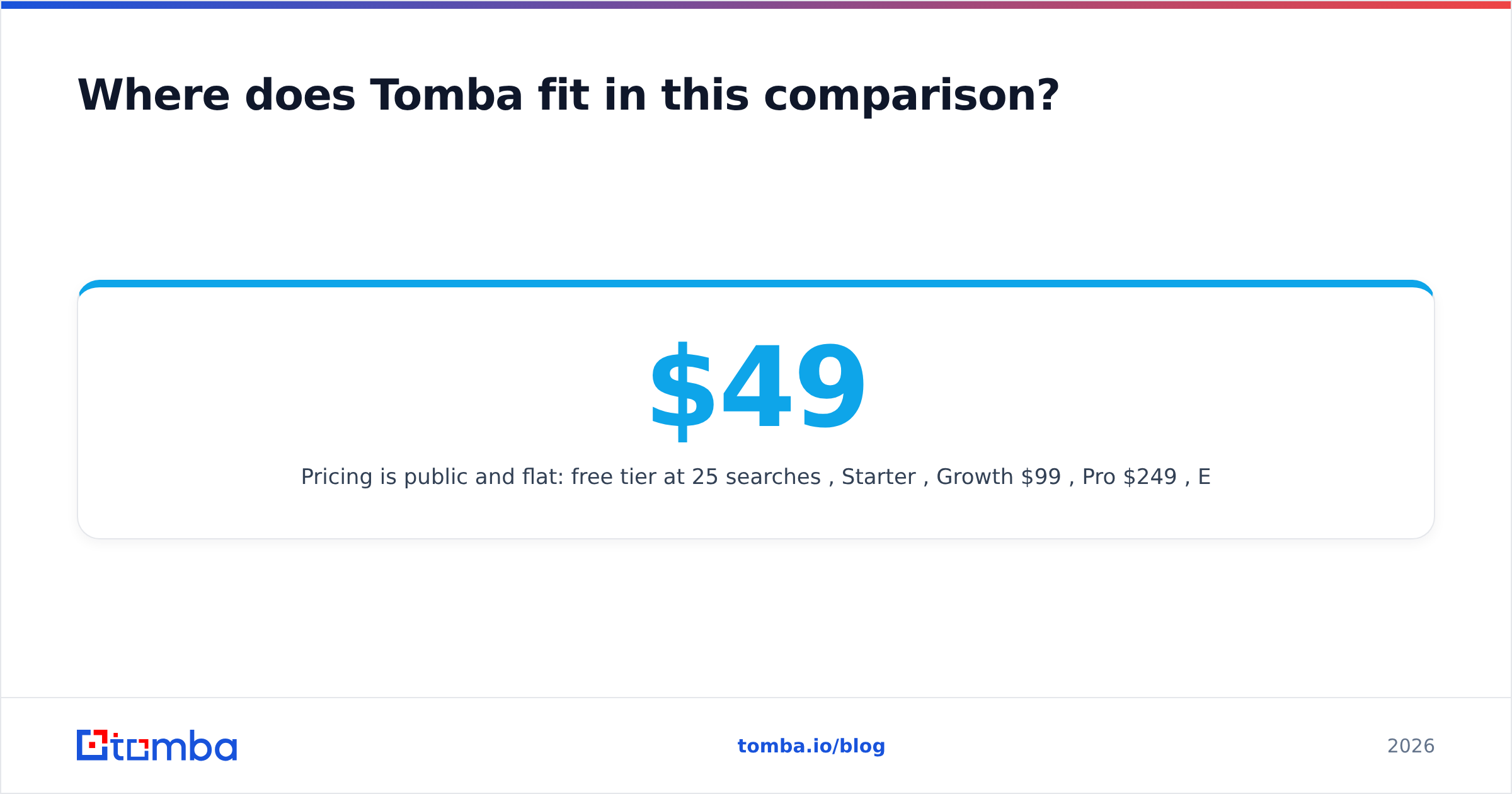 Diagram: Where does Tomba fit in this comparison