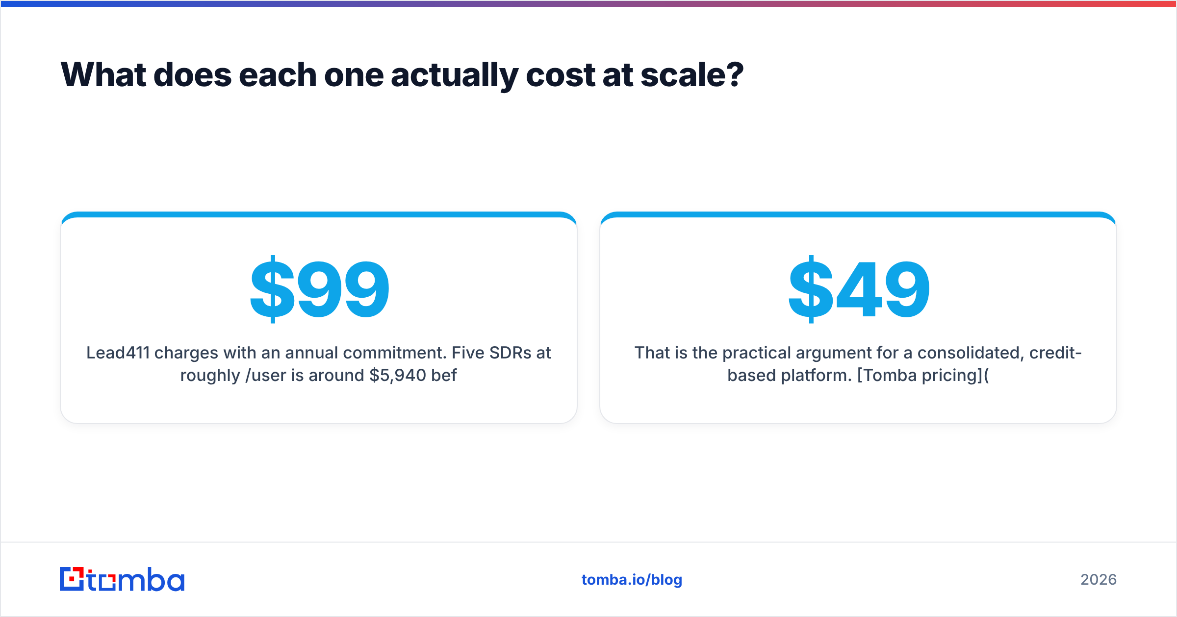 Diagram: What does each one actually cost at scale
