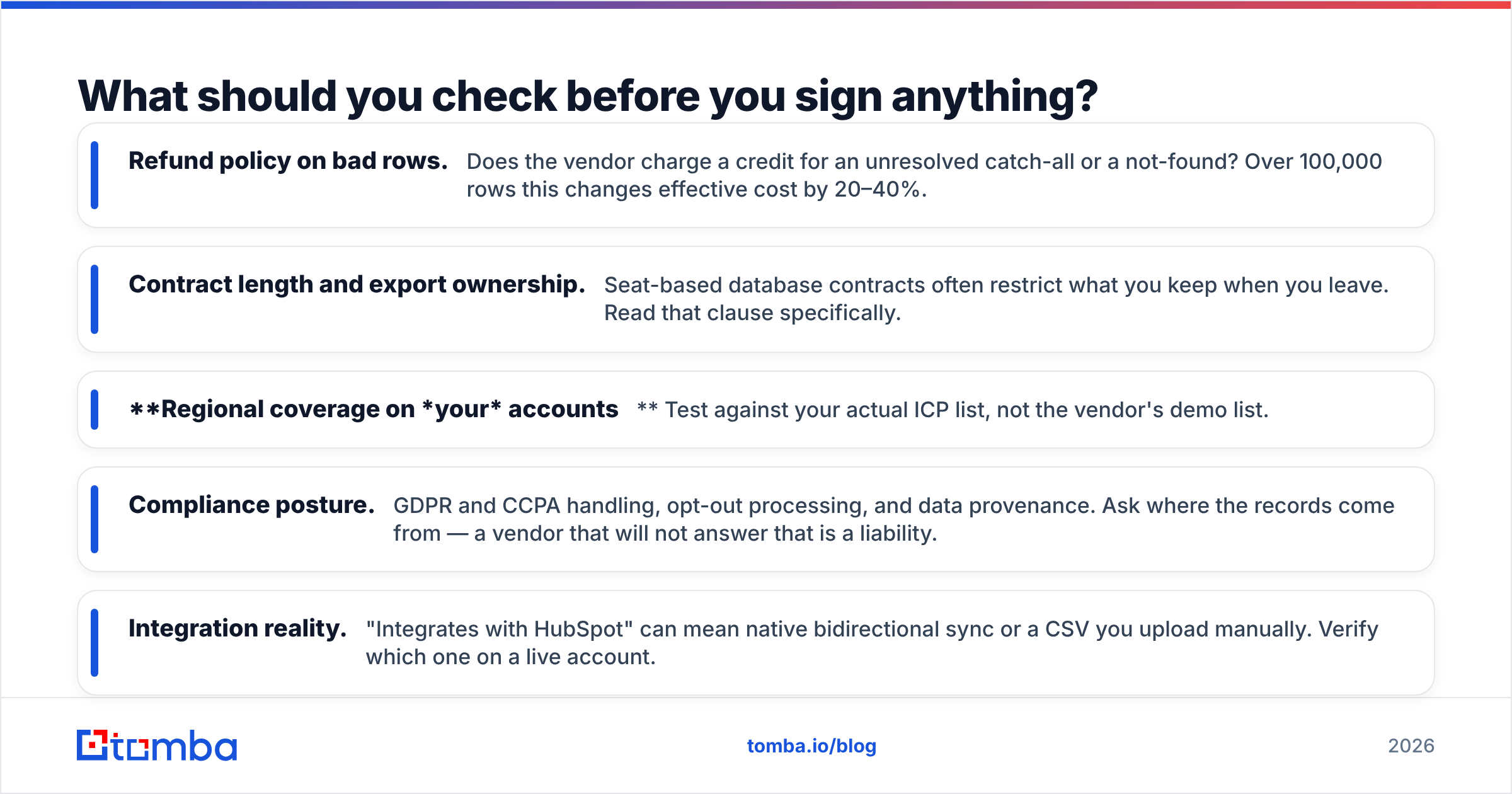 Diagram: What should you check before you sign anything