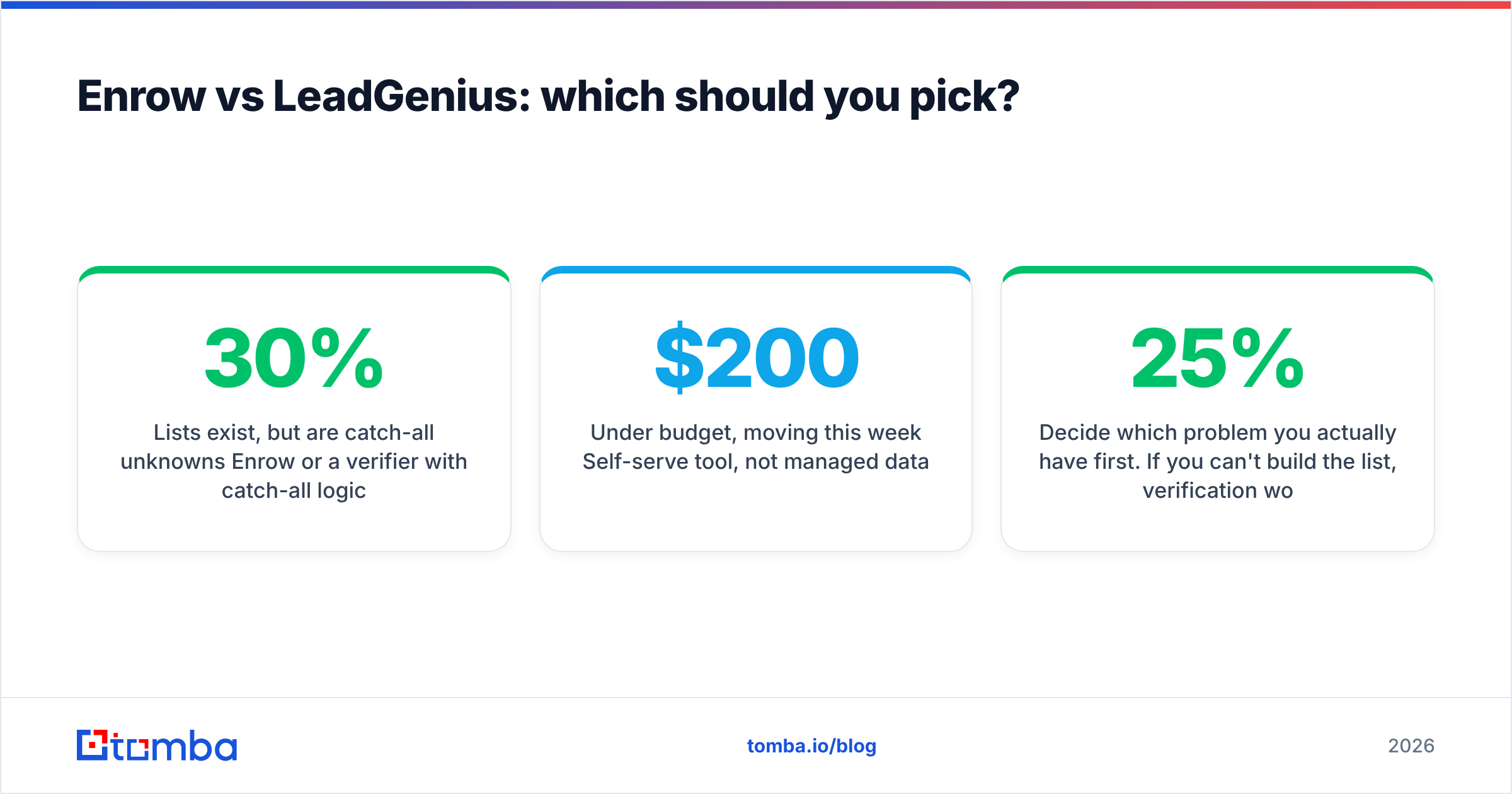 Diagram: Enrow vs LeadGenius: which should you pick