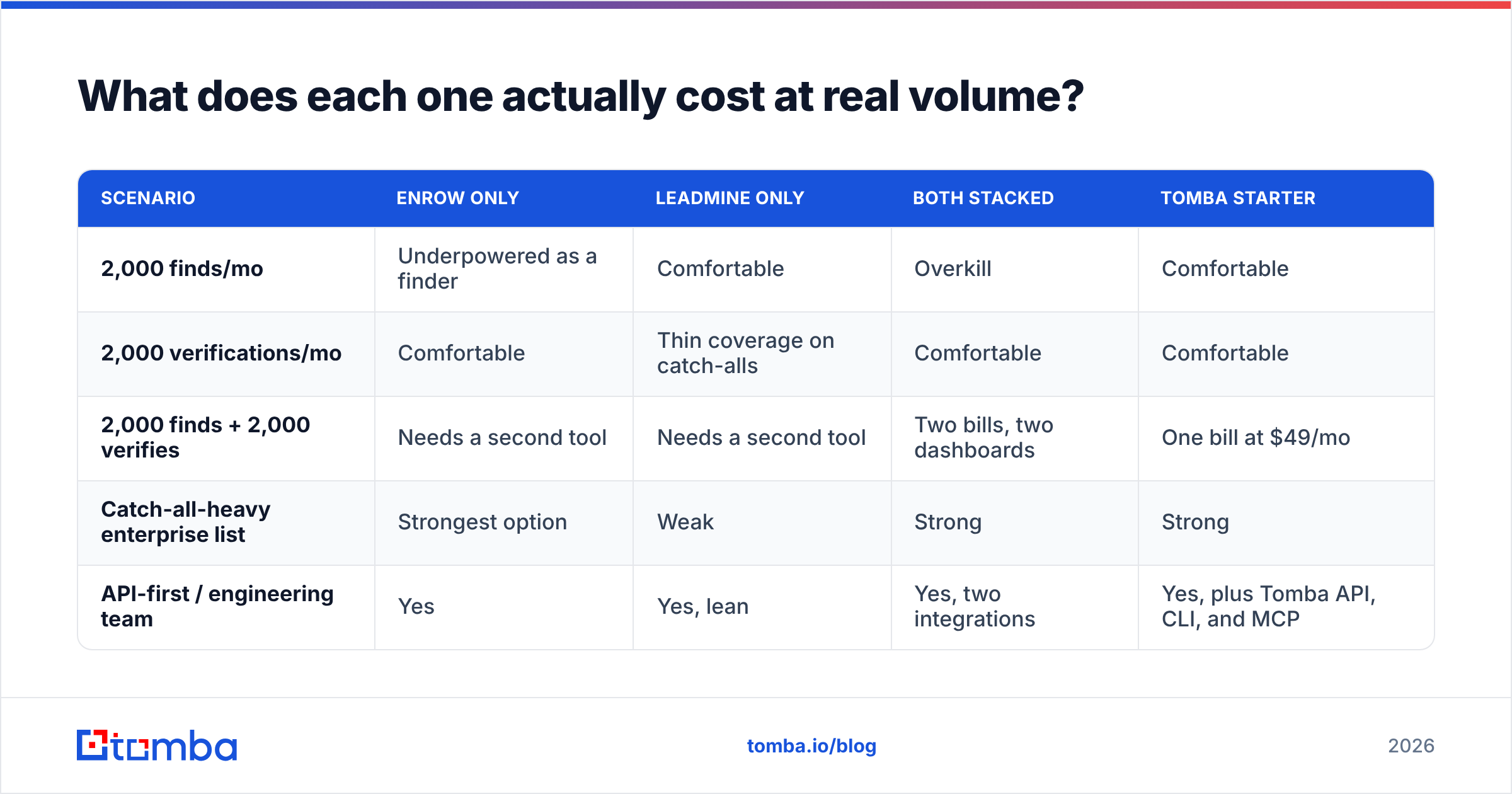 Diagram: What does each one actually cost at real volume