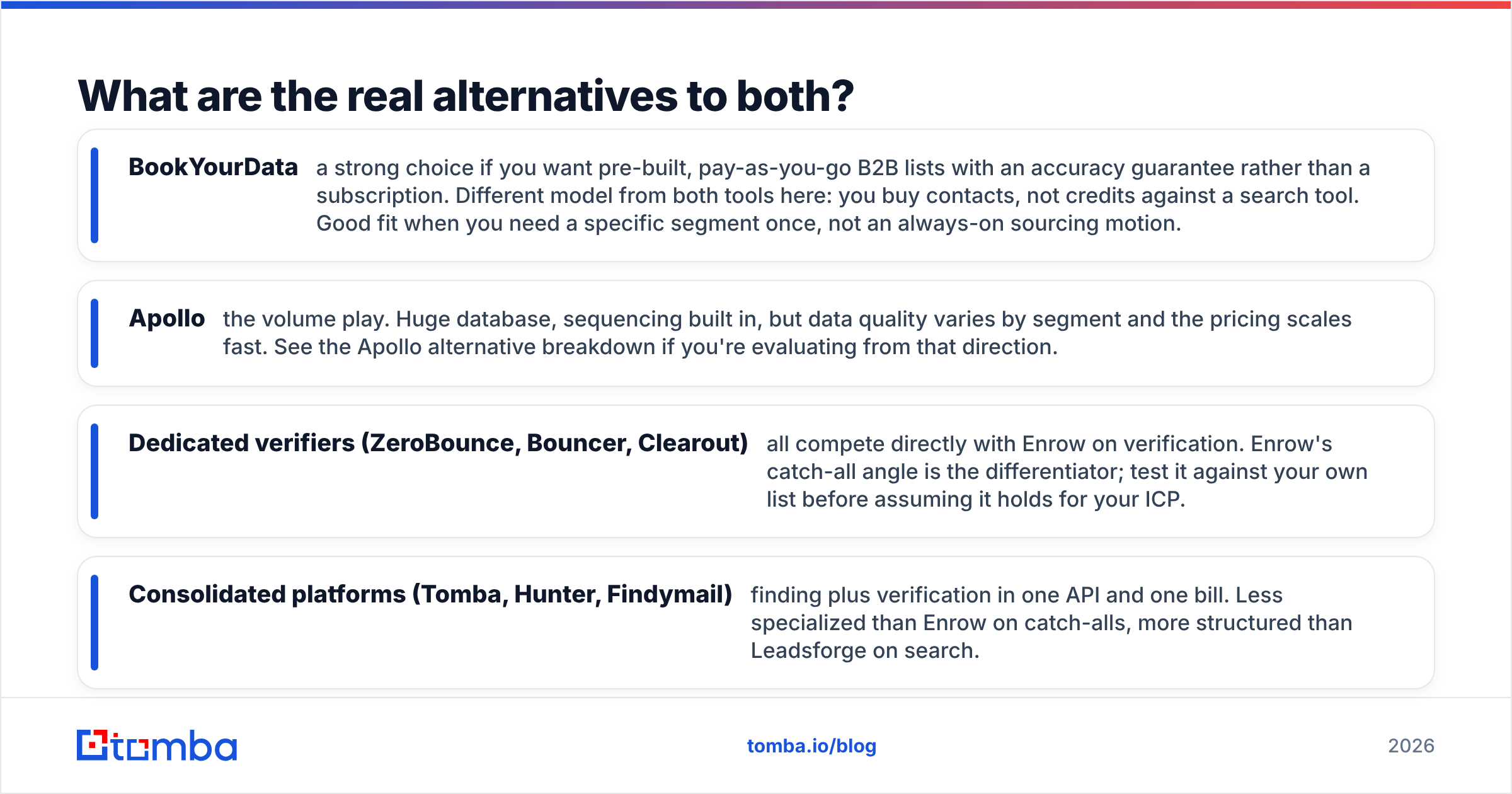 Diagram: Enrow vs Leadsforge alternatives compared