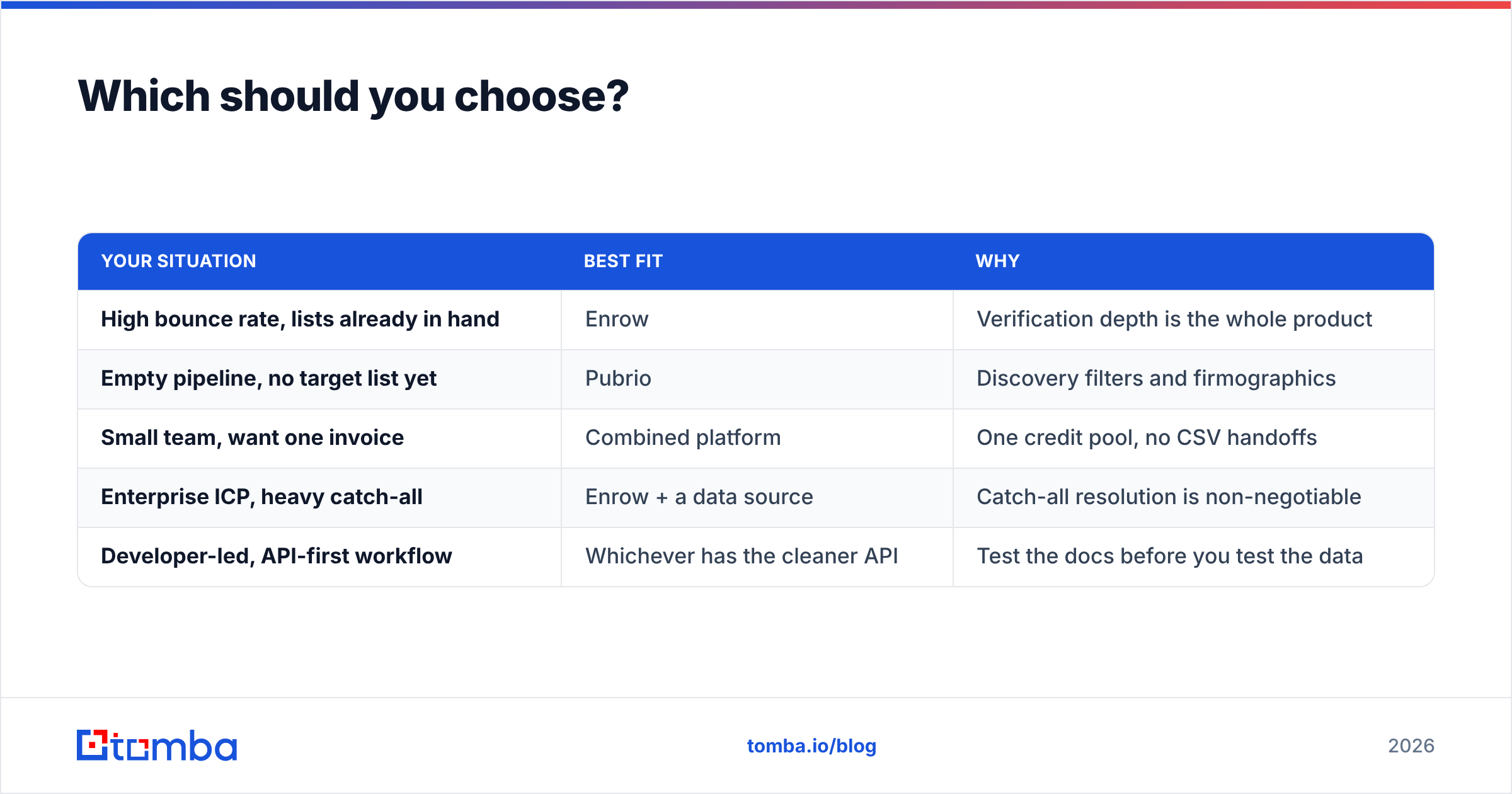 Diagram: Which should you choose