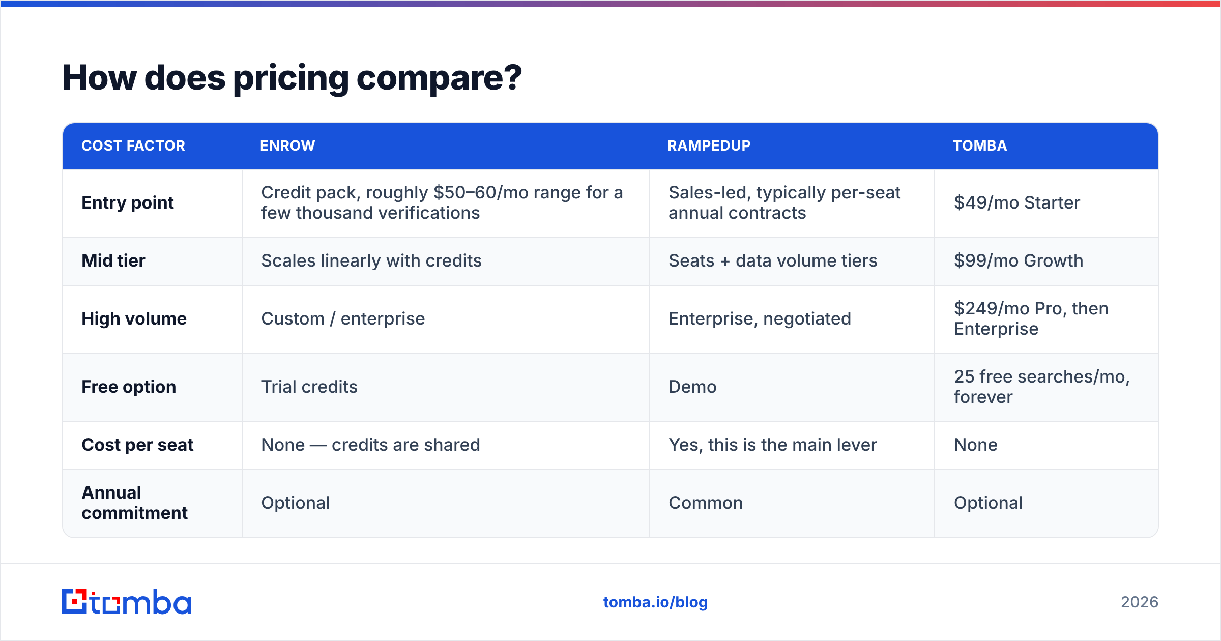 Diagram: How does pricing compare