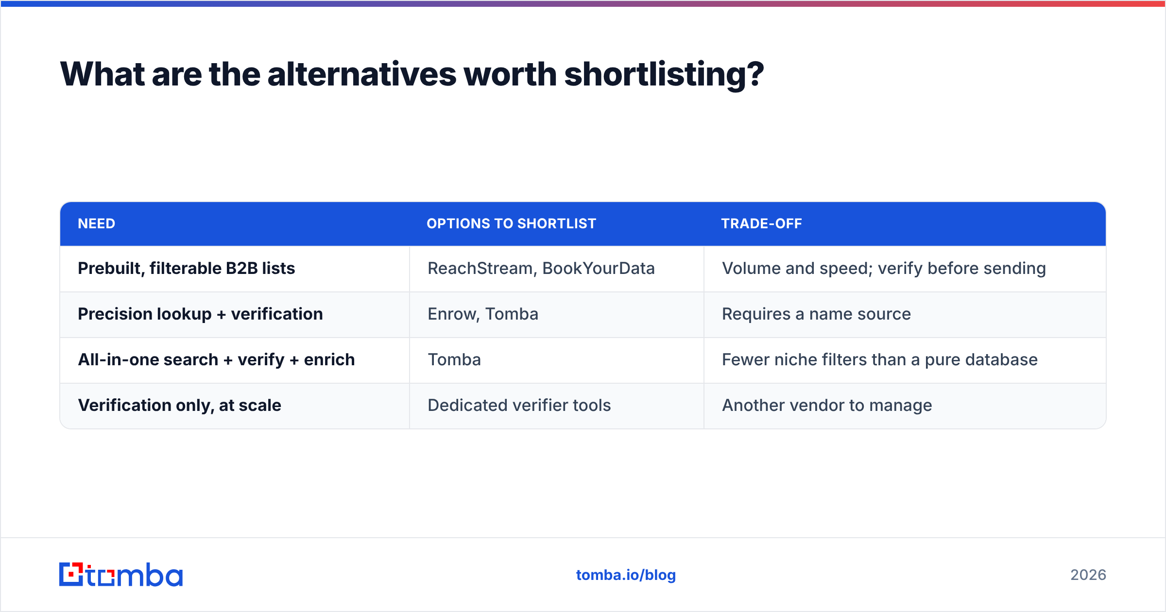 Enrow vs ReachStream diagram: alternatives worth shortlisting