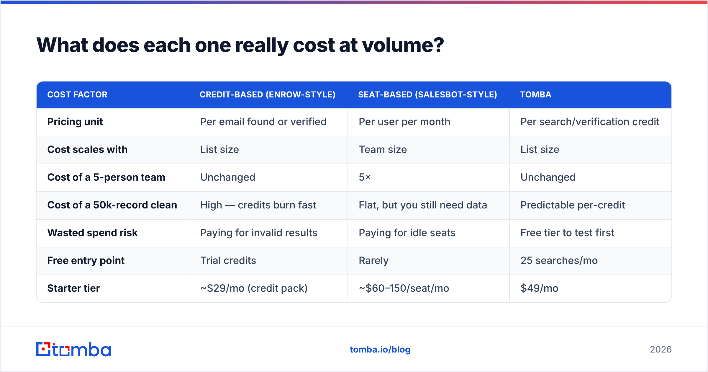 Diagram: What does each one really cost at volume