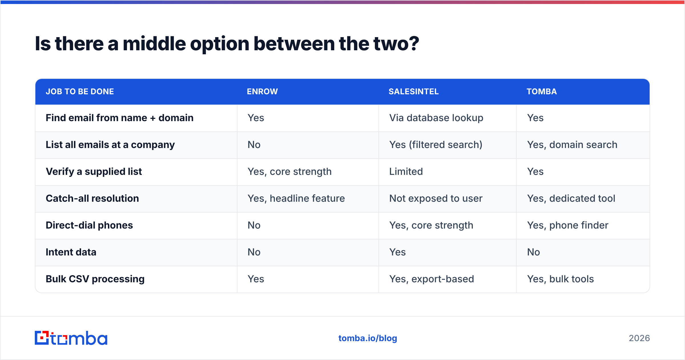 Diagram: Is there a middle option between the two