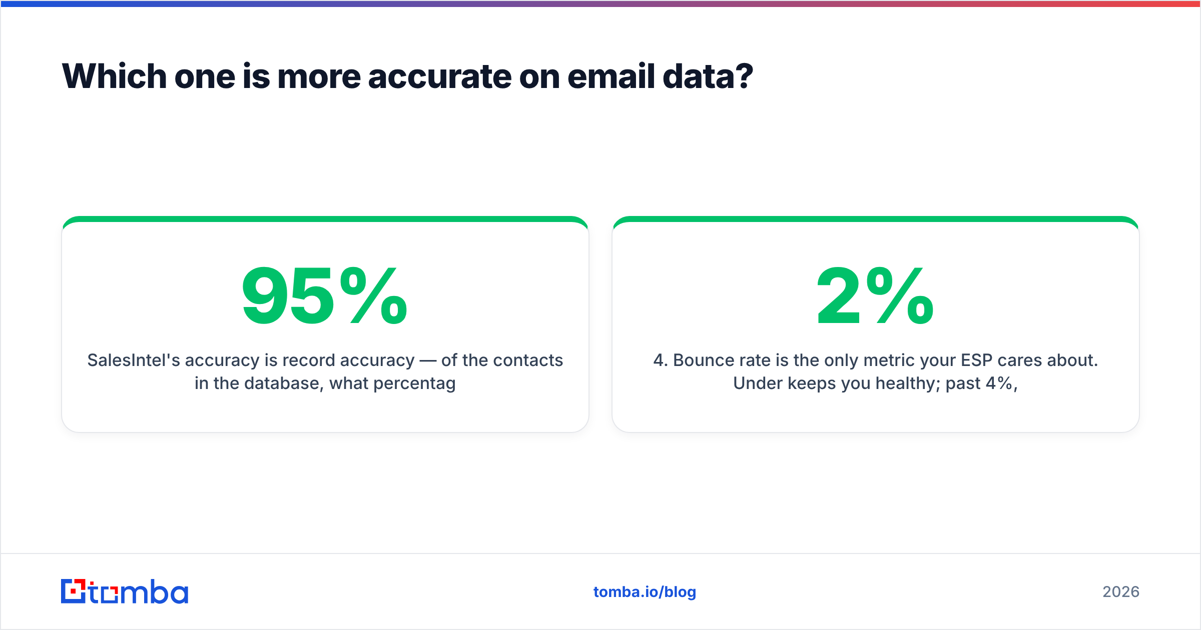 Diagram: Which one is more accurate on email data