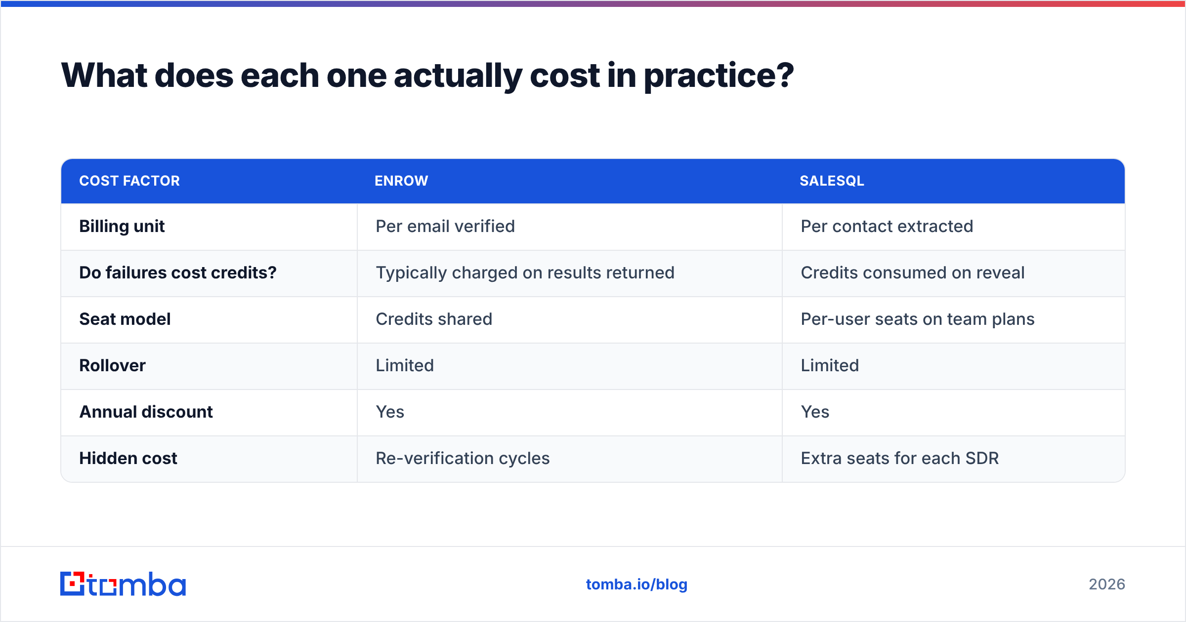 Diagram: What does each one actually cost in practice
