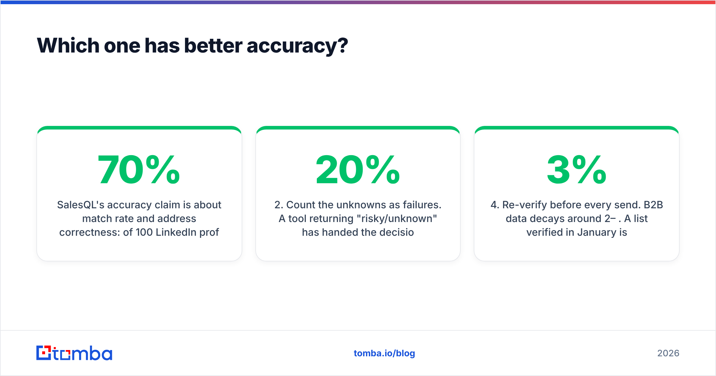 Diagram: Which one has better accuracy