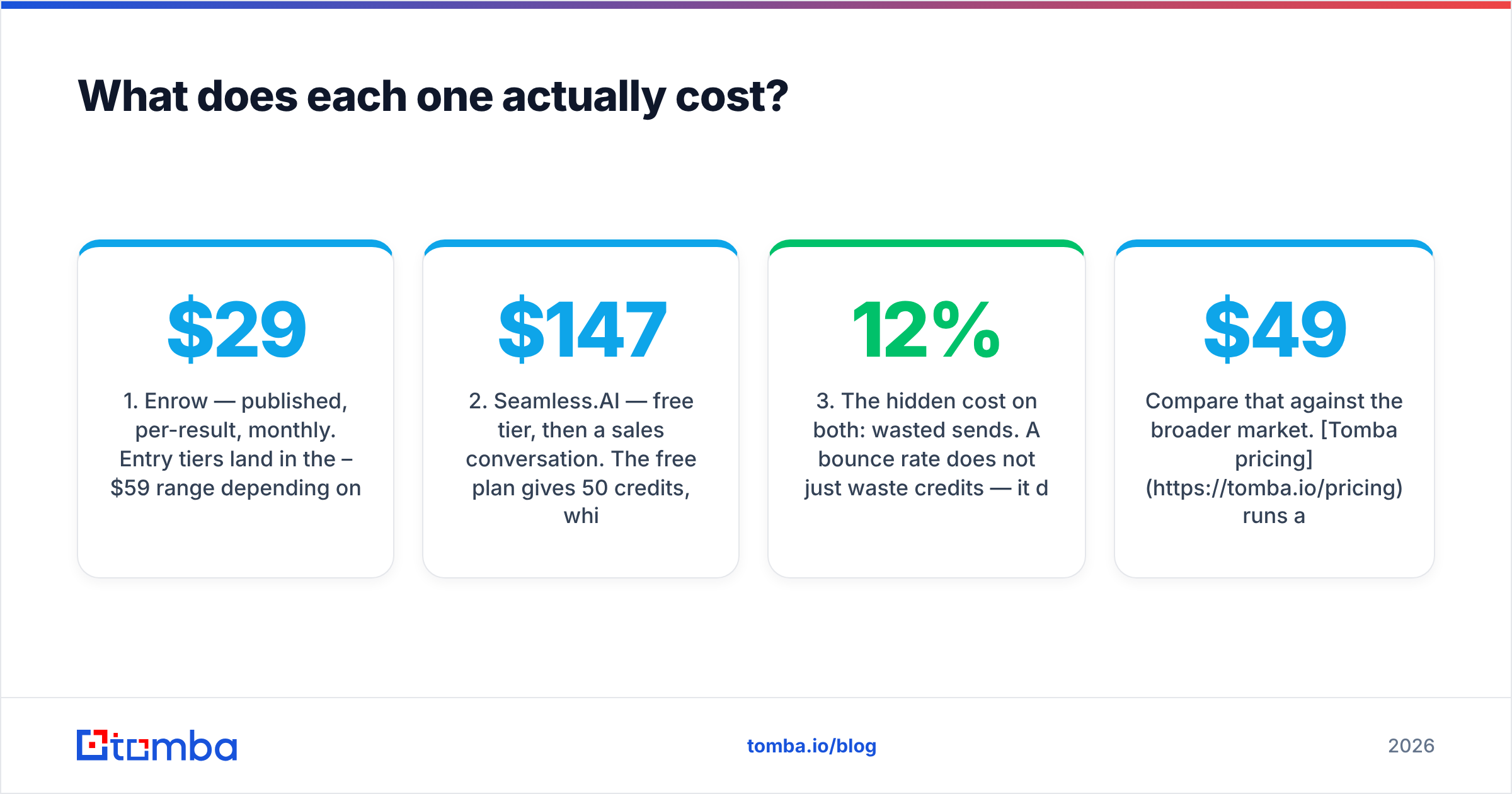 Enrow vs Seamless.AI cost breakdown diagram