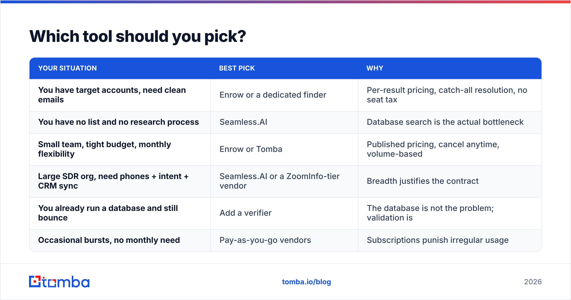 Diagram: Which tool should you pick