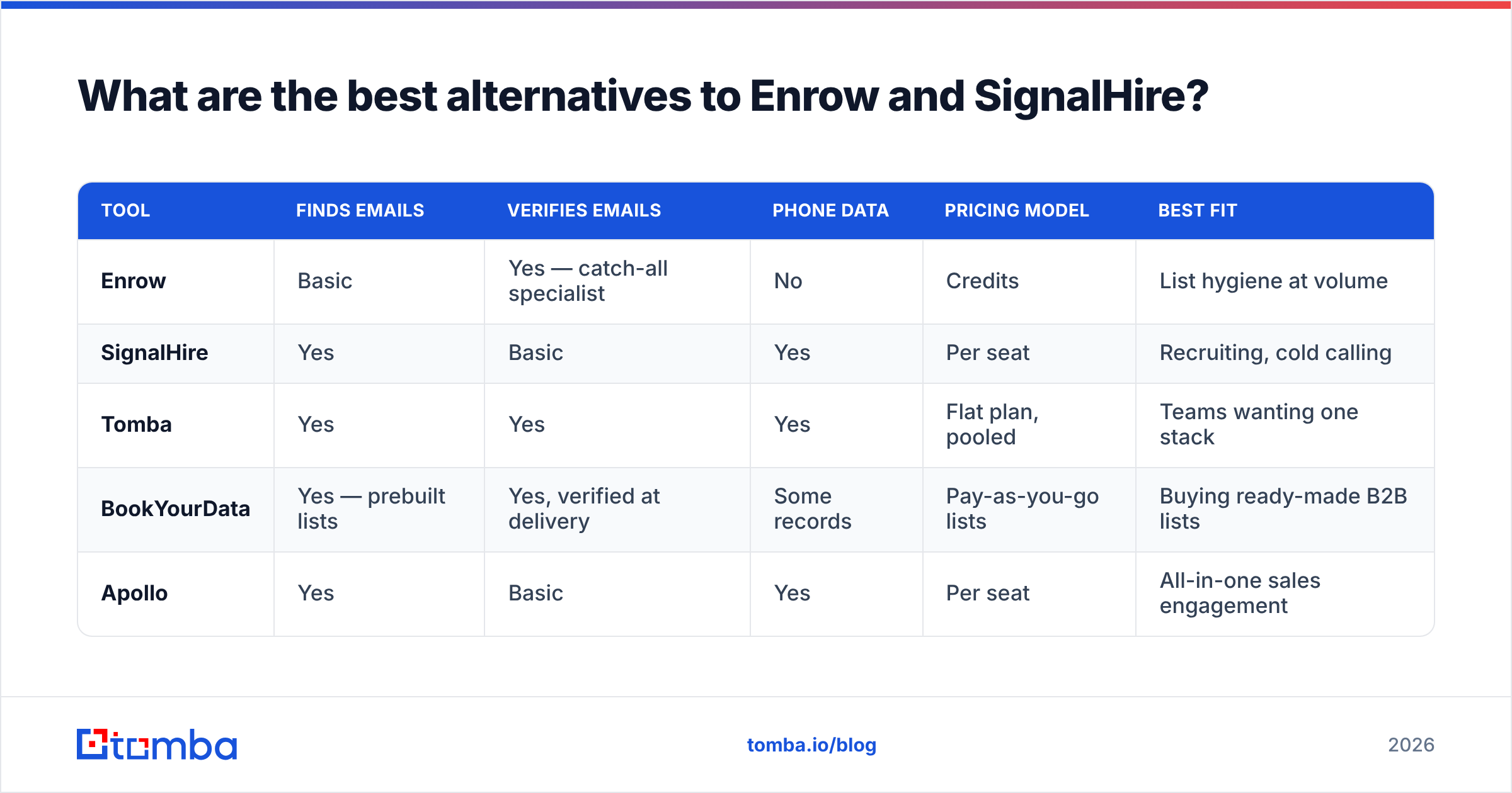 Diagram: What are the best alternatives to Enrow and SignalHire
