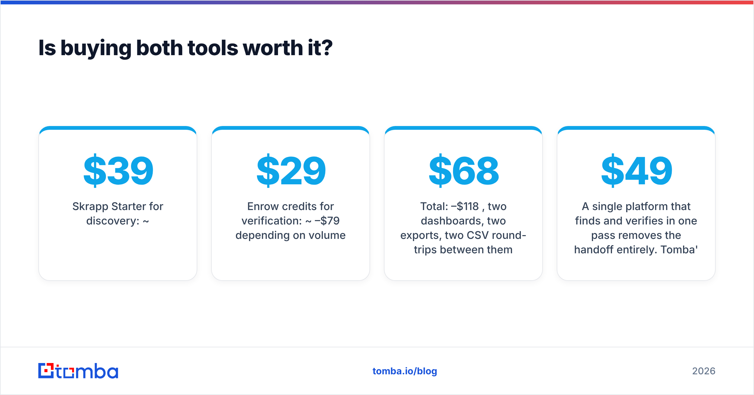 Diagram: Is buying both tools worth it