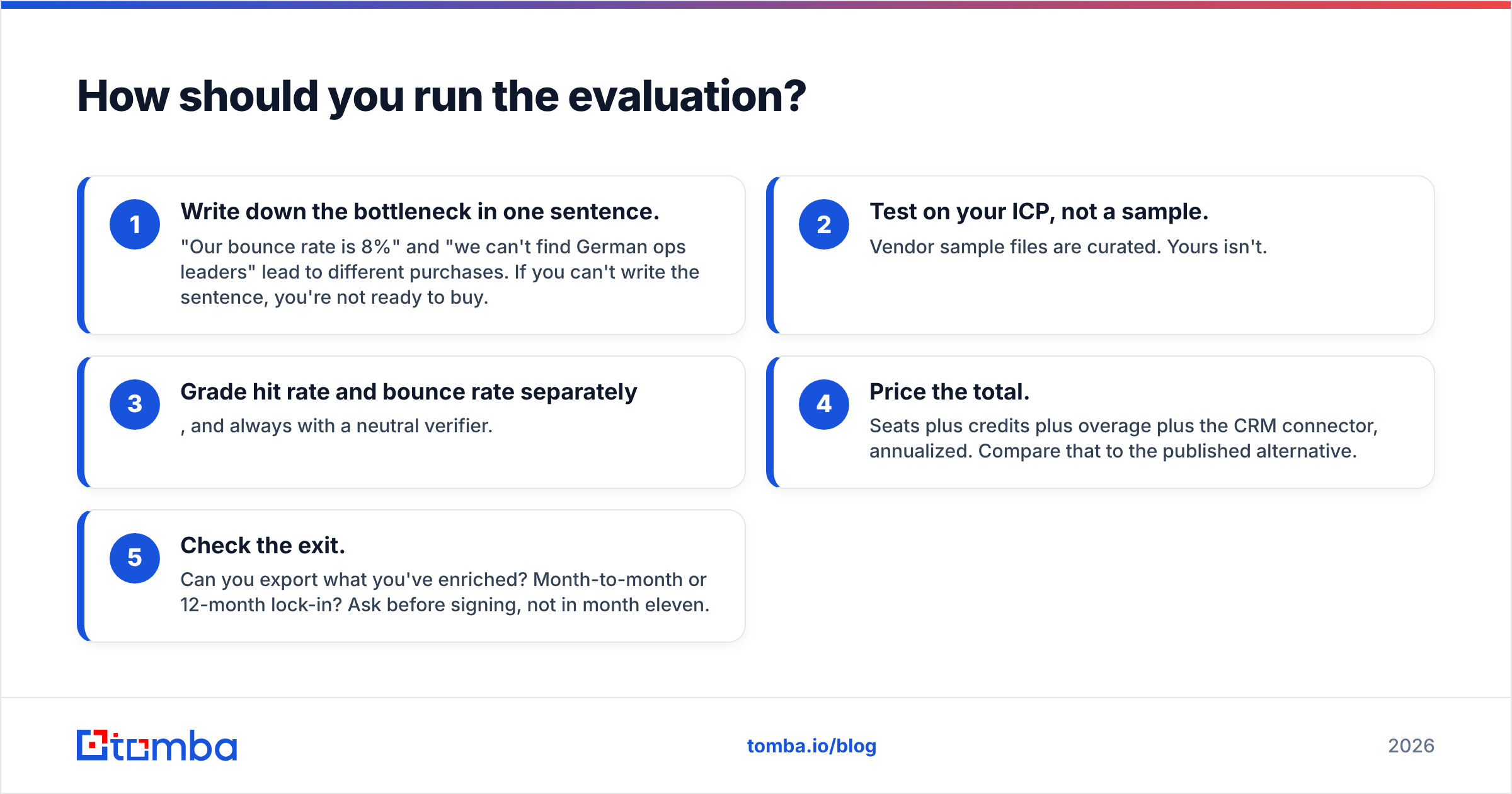 Diagram: How should you run the evaluation
