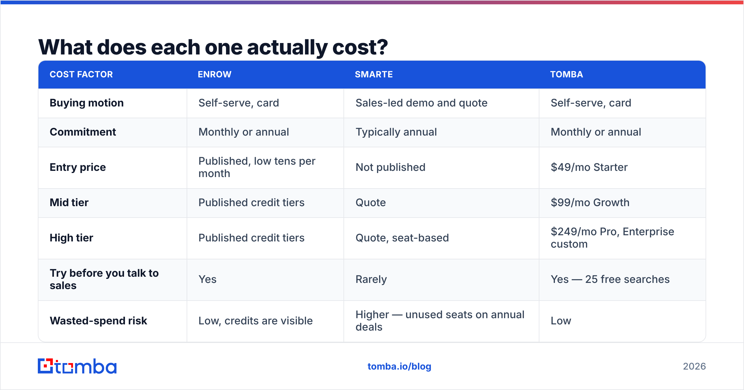 Diagram: What does each one actually cost