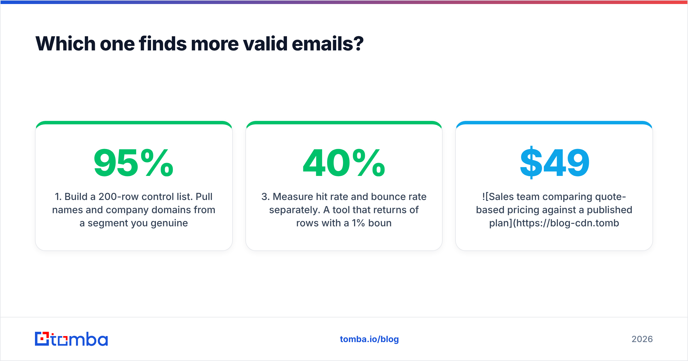 Diagram: Which one finds more valid emails
