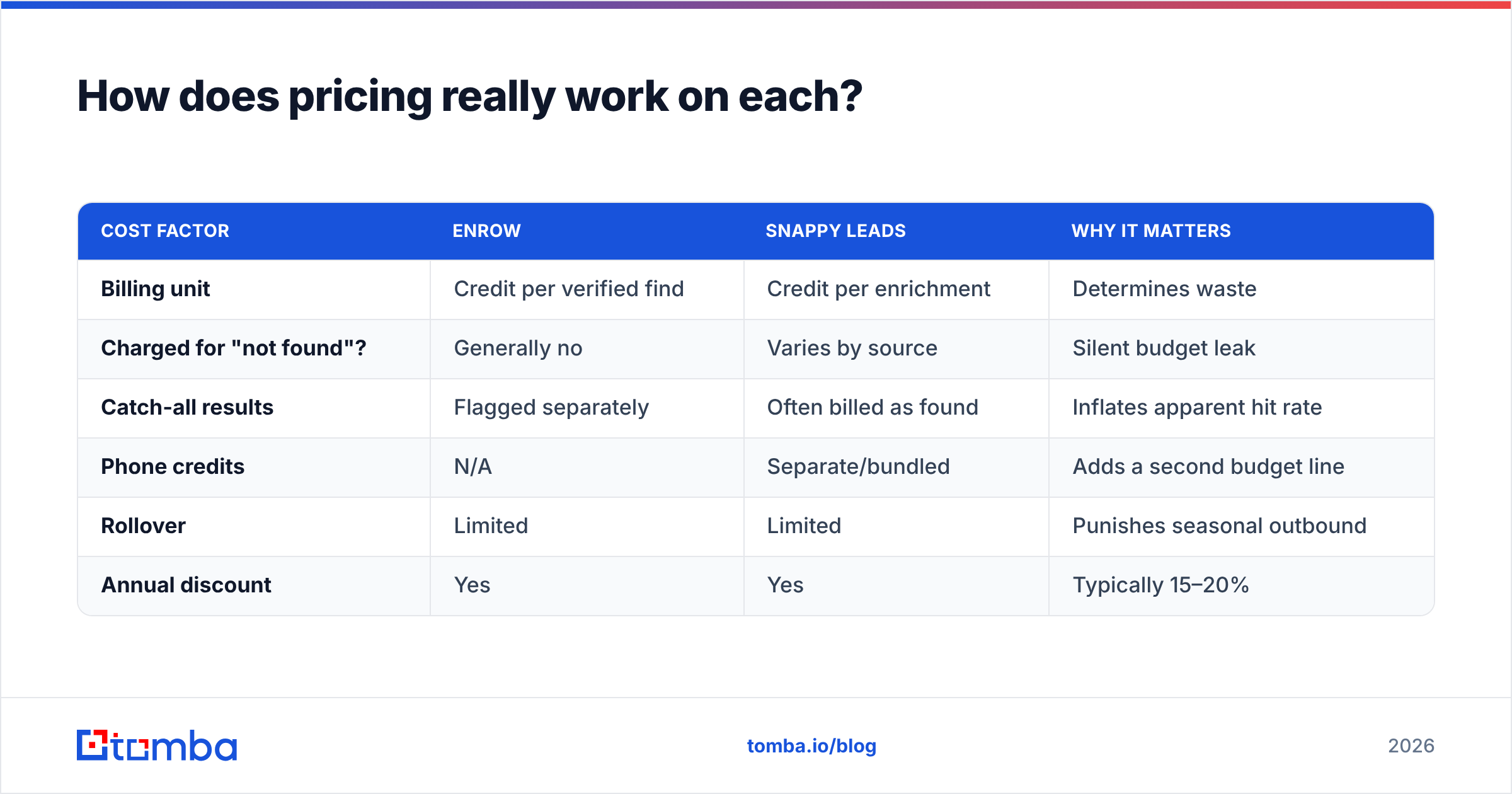 Diagram: How does pricing really work on each