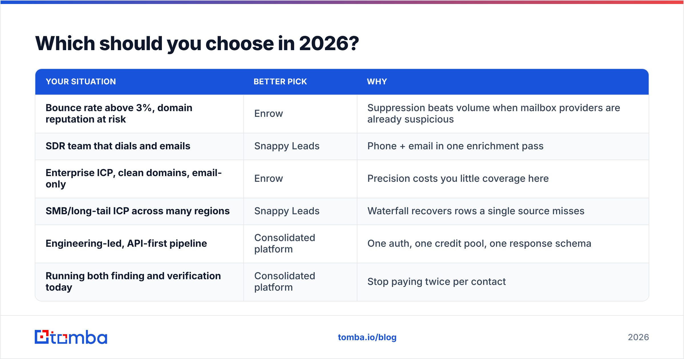 Diagram: Which should you choose in 2026