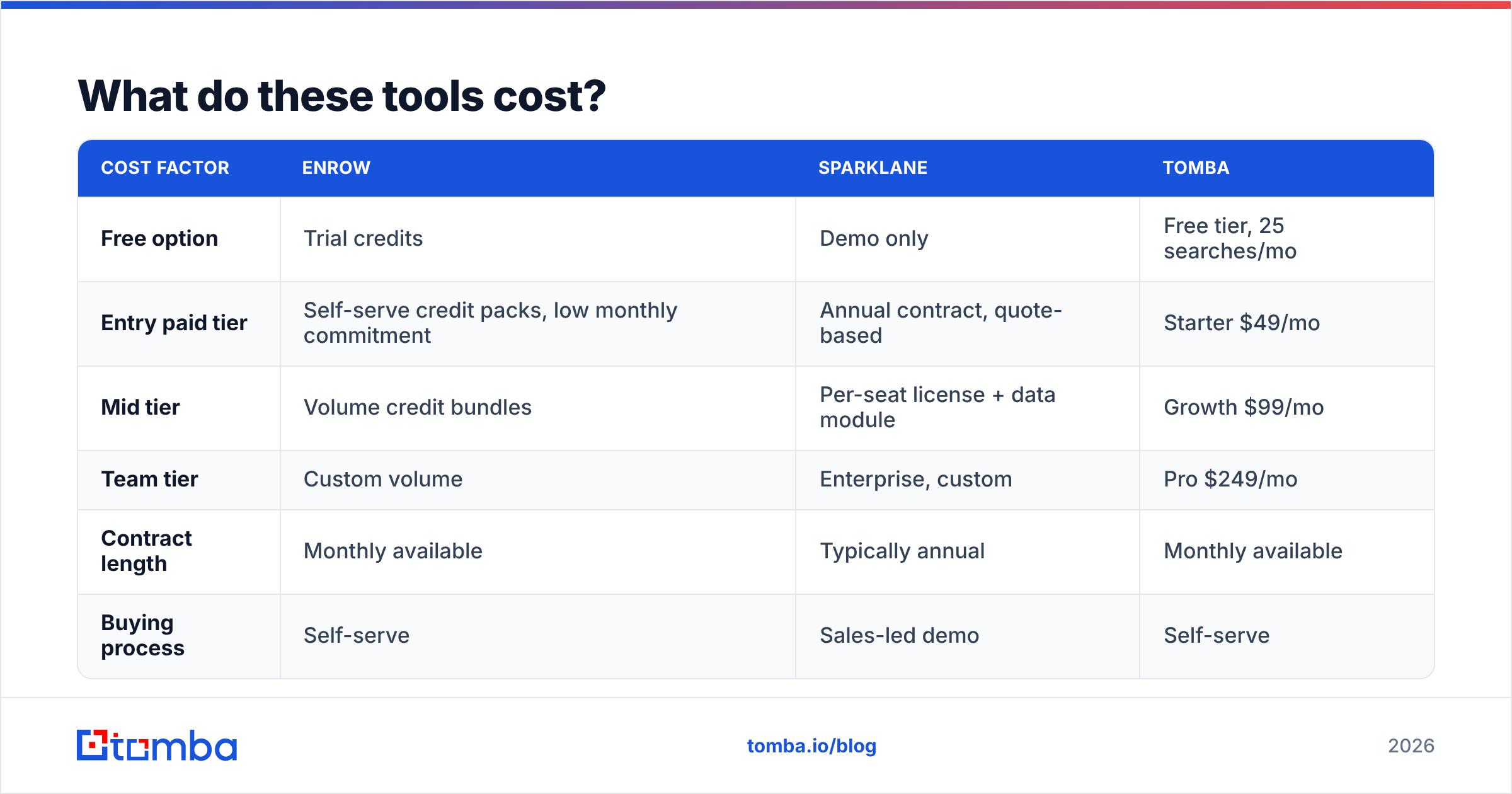 Diagram: What do these tools cost