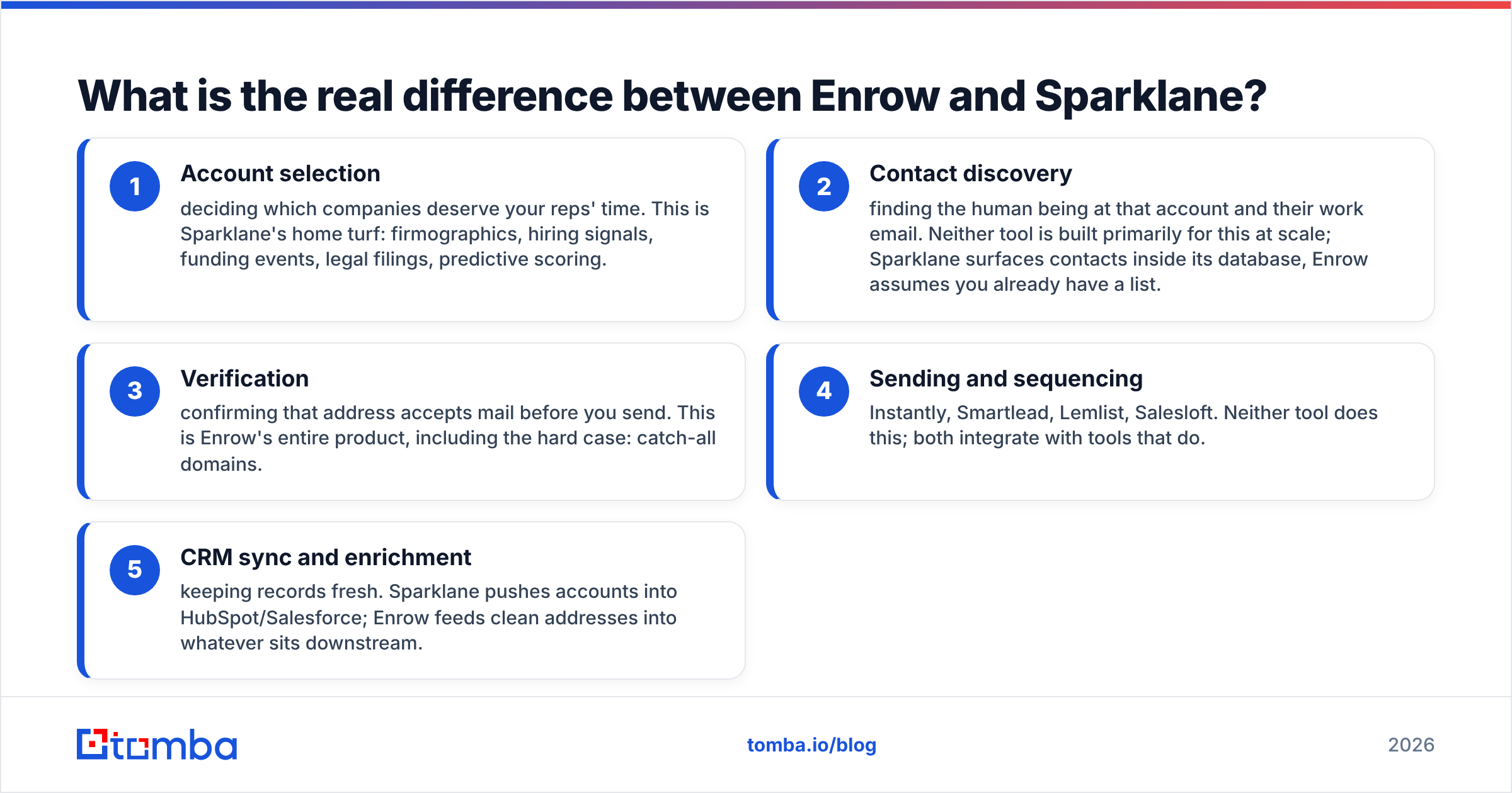 Diagram: What is the real difference between Enrow and Sparklane