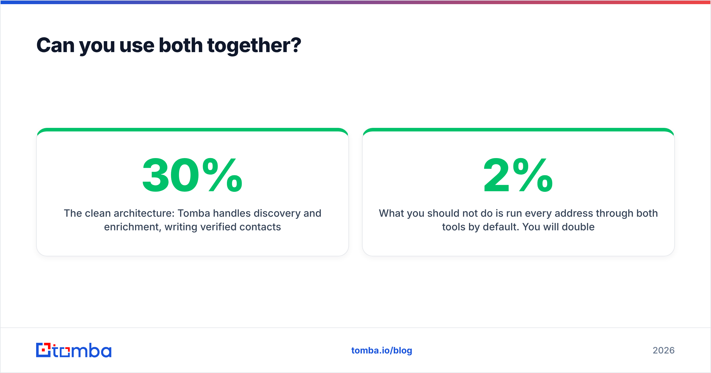 Diagram: Can you use both together