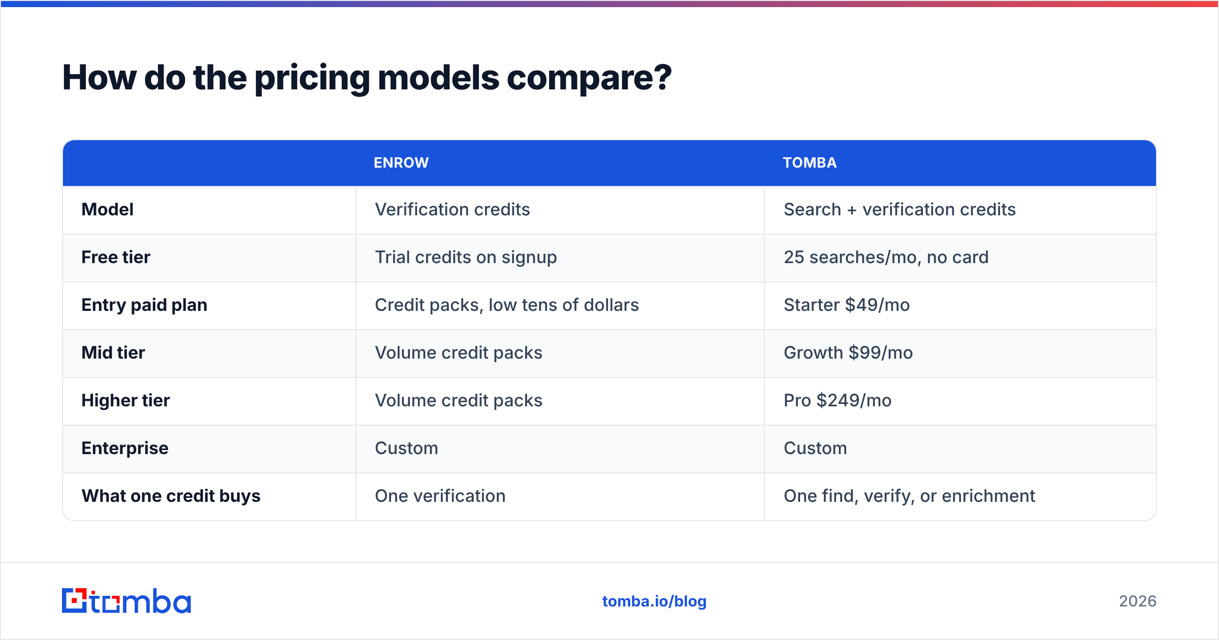 Diagram: How do the pricing models compare