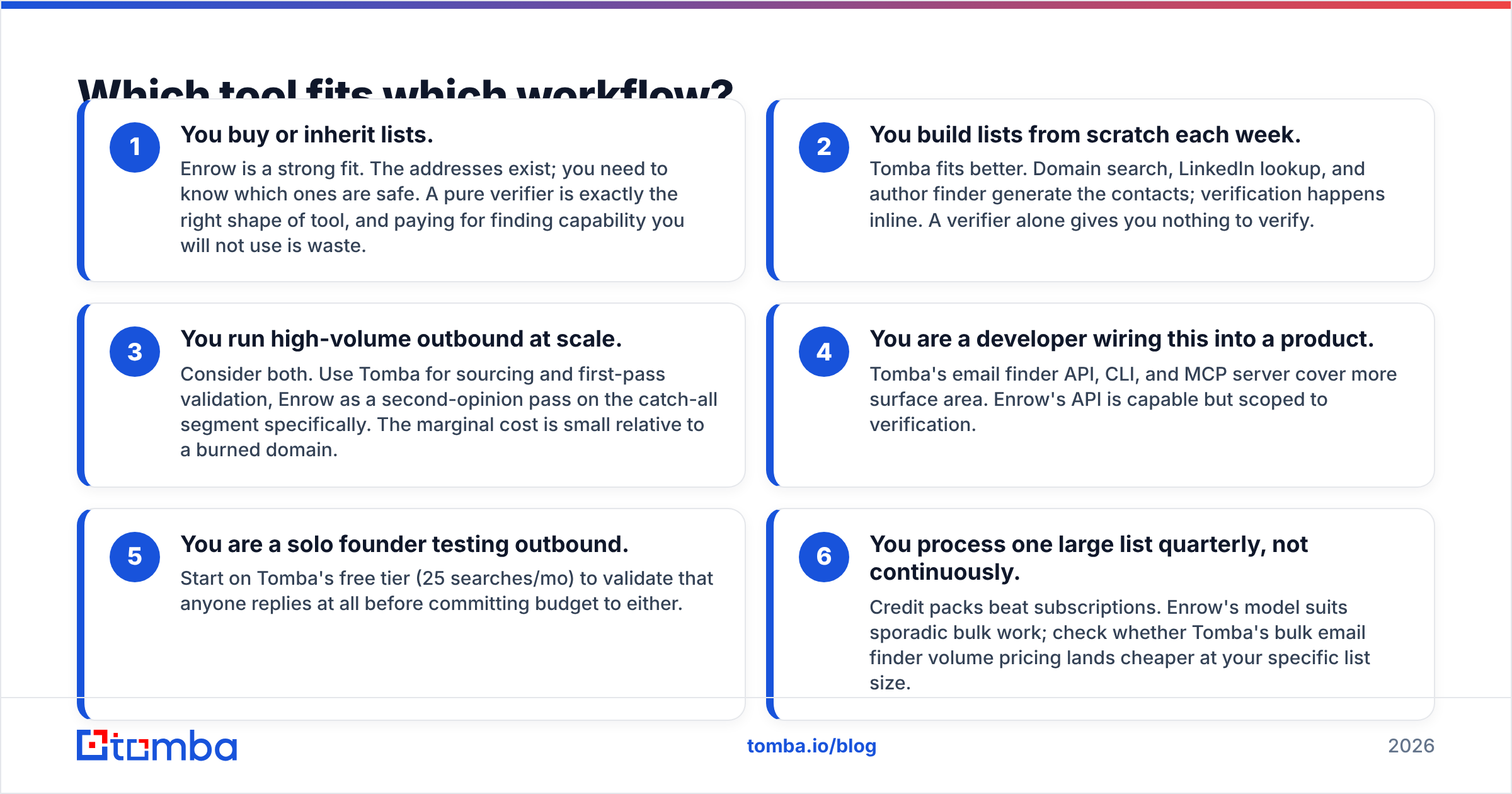 Diagram: Which tool fits which workflow